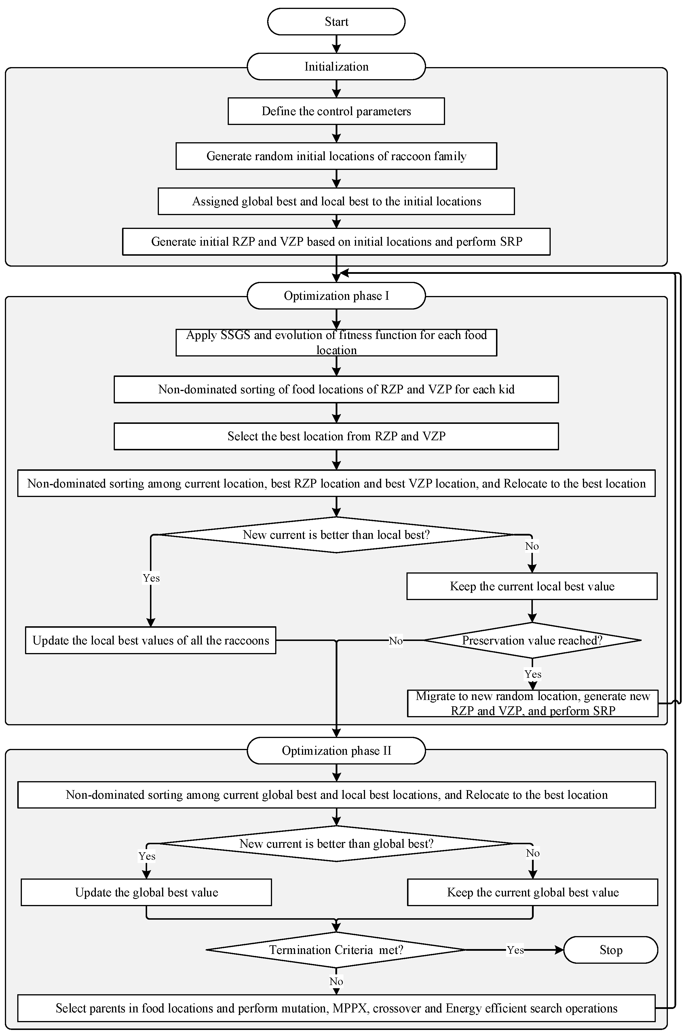 Buildings 16 00392 g002