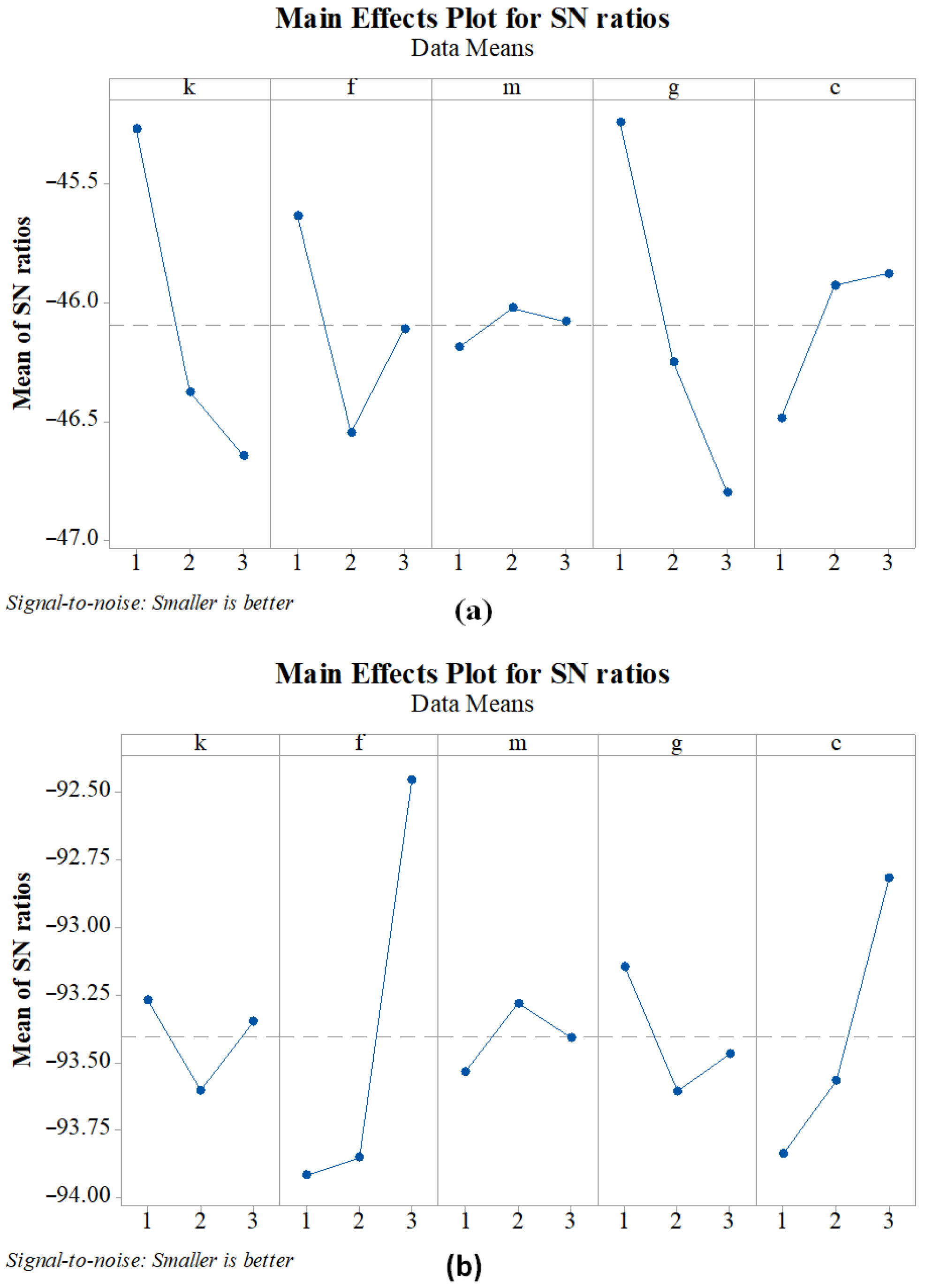 Buildings 16 00392 g006
