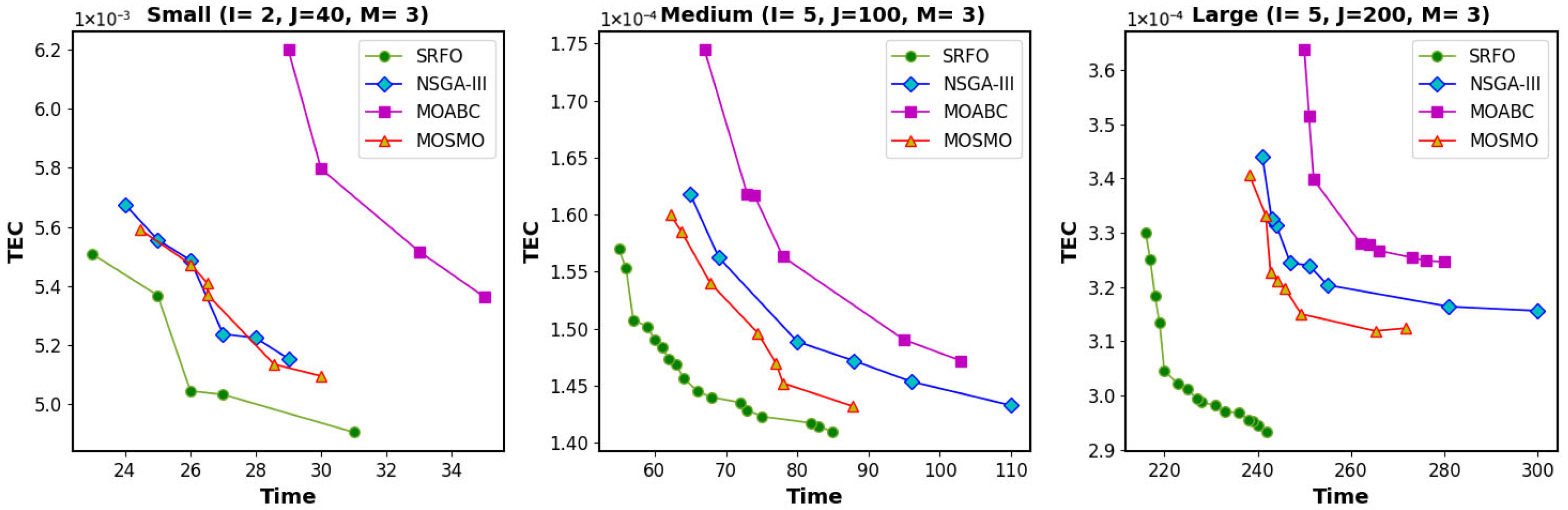 Buildings 16 00392 g007