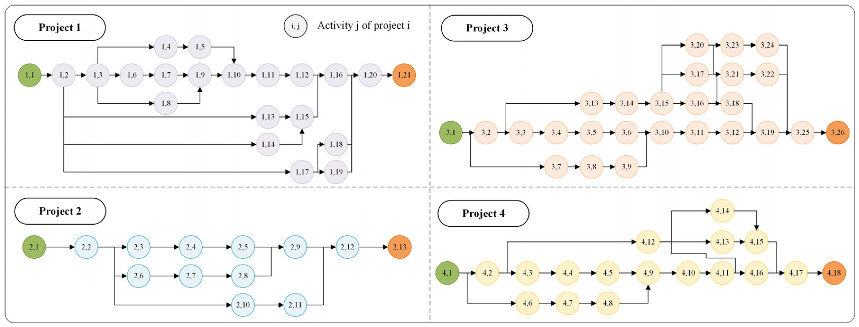 Buildings 16 00392 g008