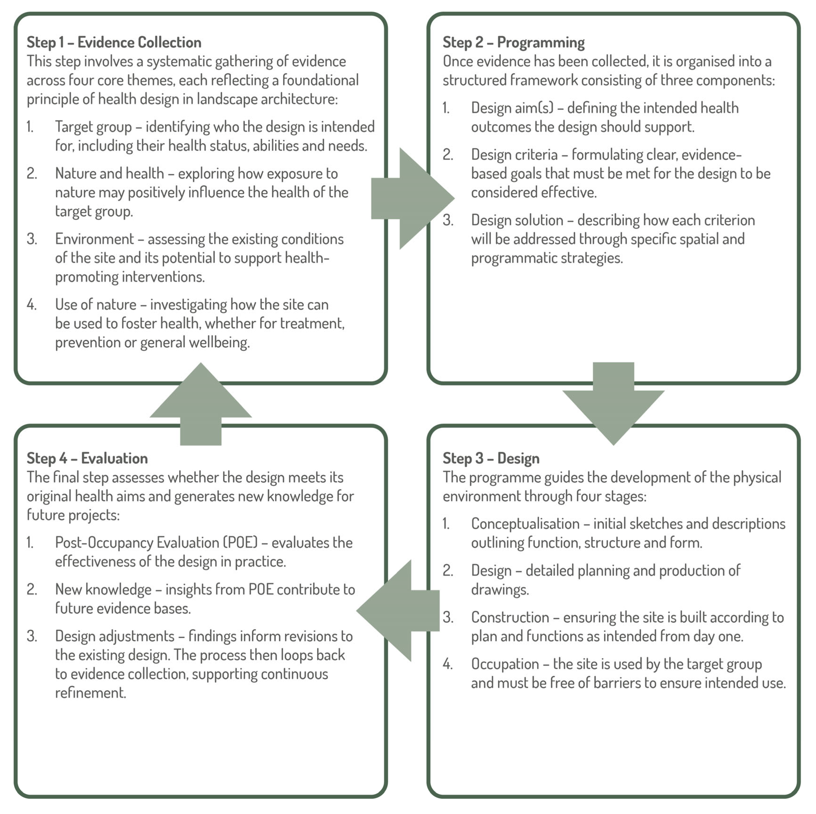 Buildings 16 00393 g001