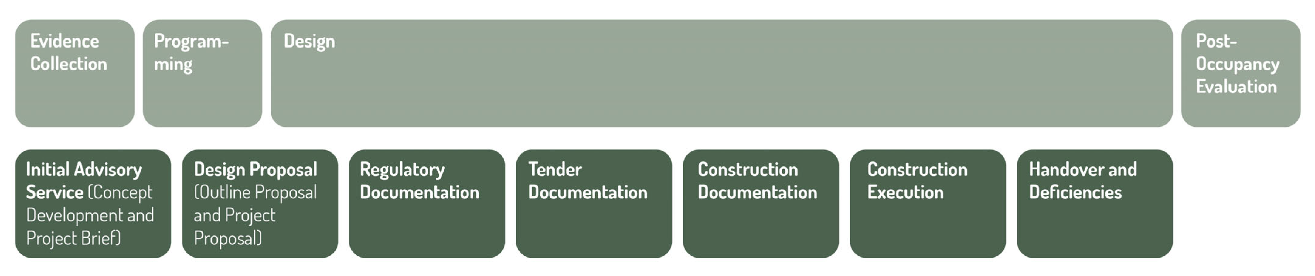 Buildings 16 00393 g003