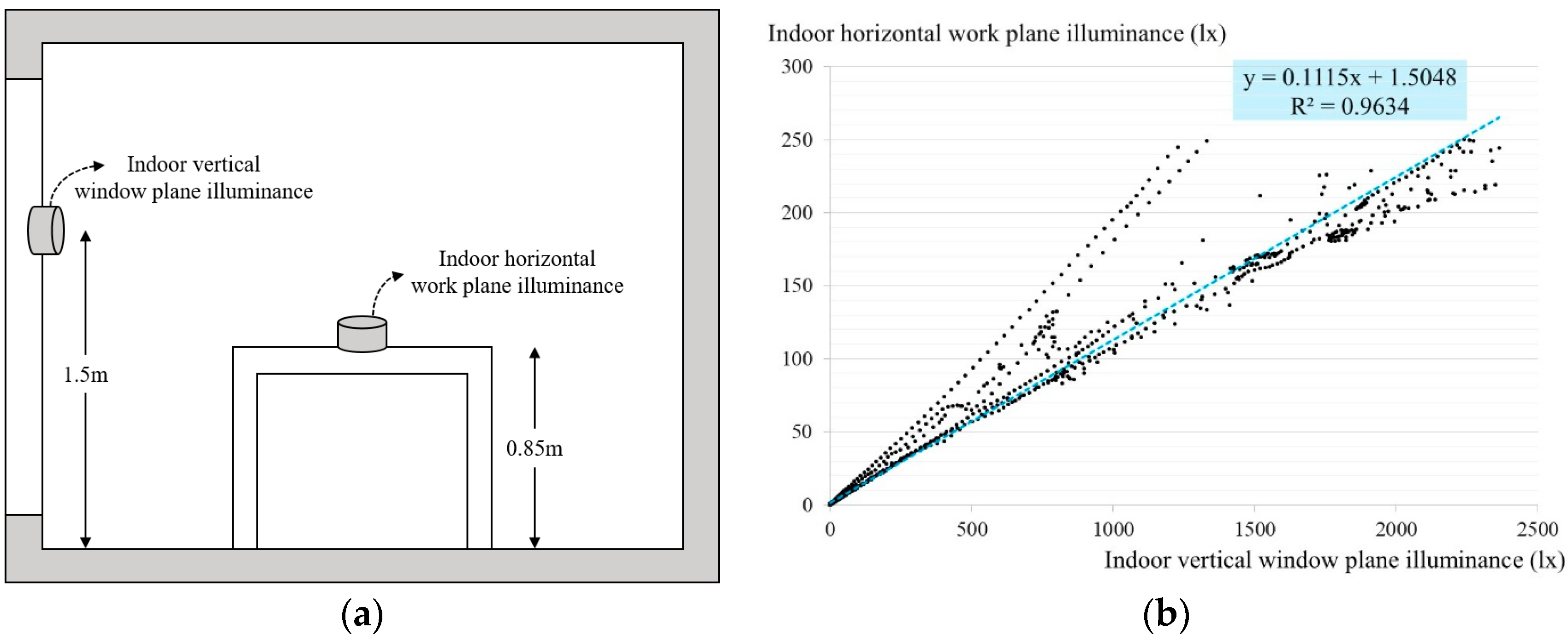 Buildings 16 00444 g004