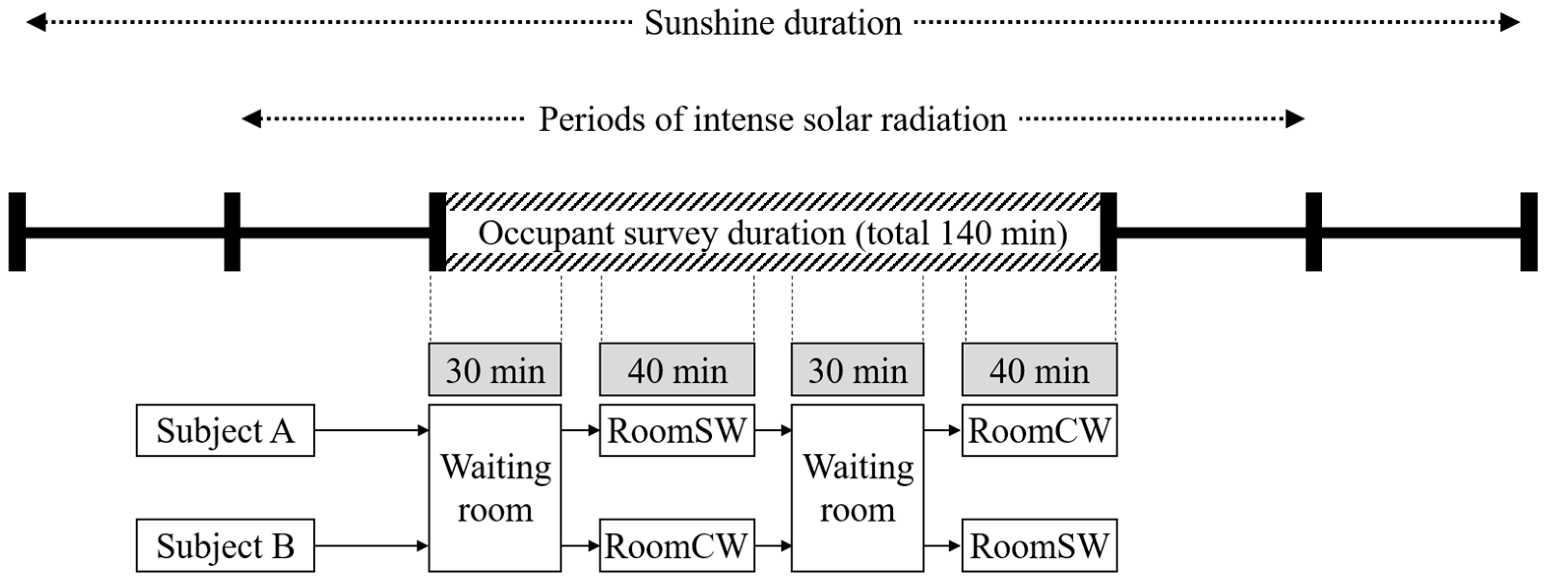 Buildings 16 00444 g007