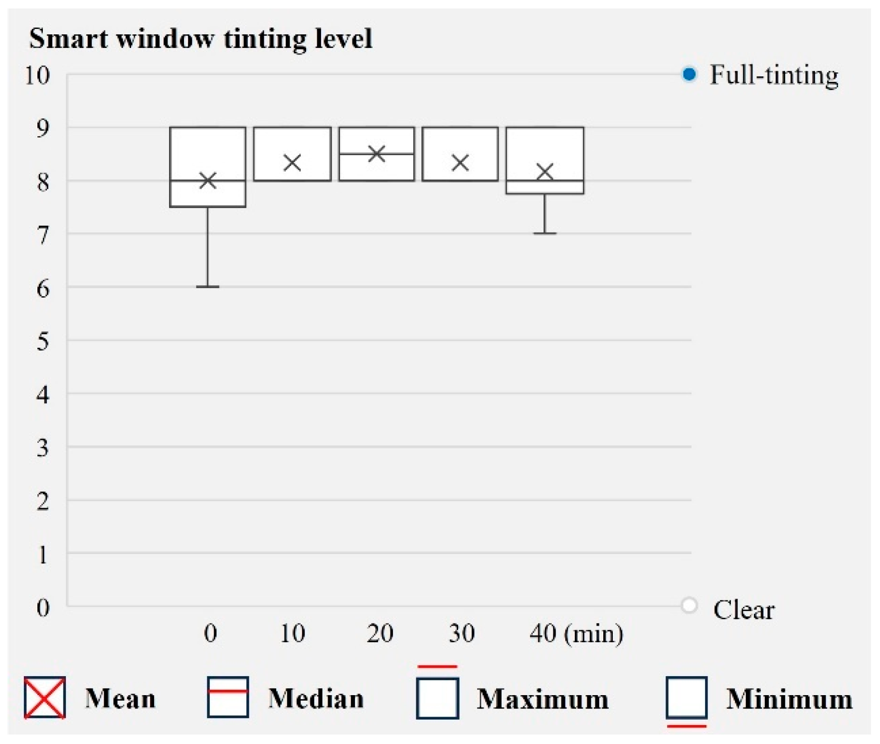 Buildings 16 00444 g009