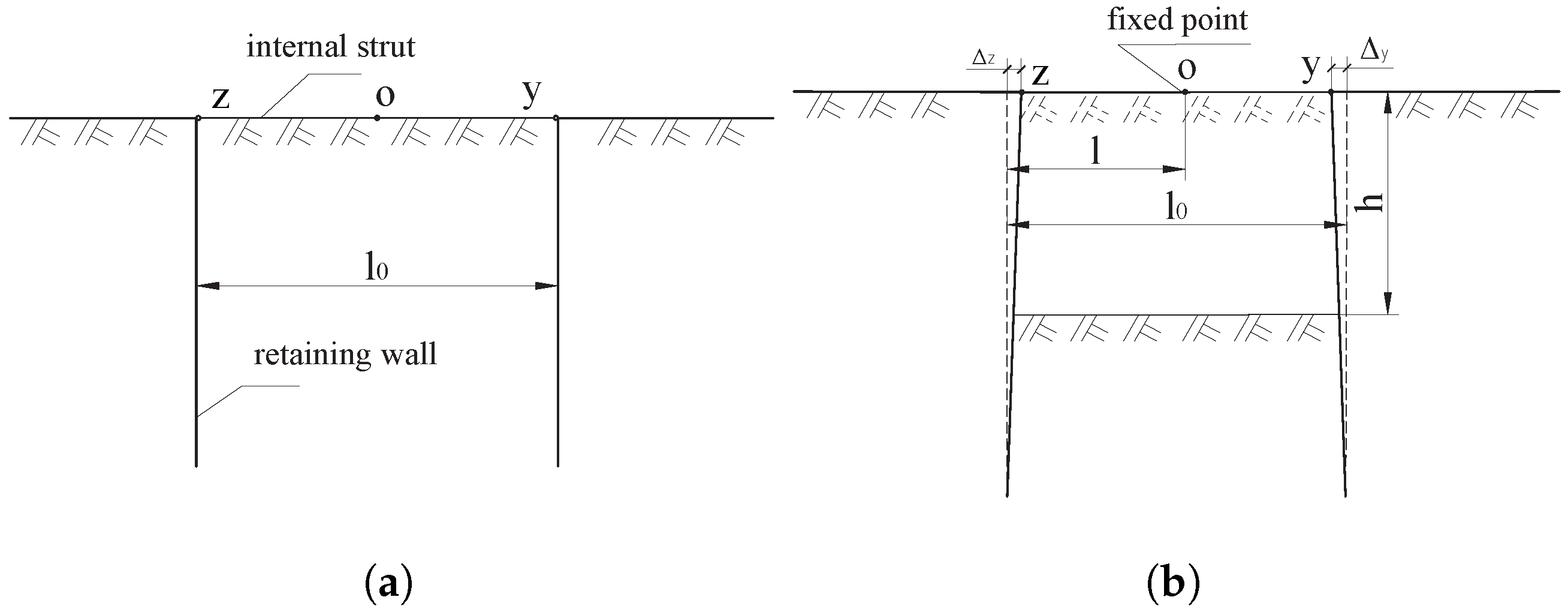 Buildings 16 00450 g002 Buildings 16 00450 g002
