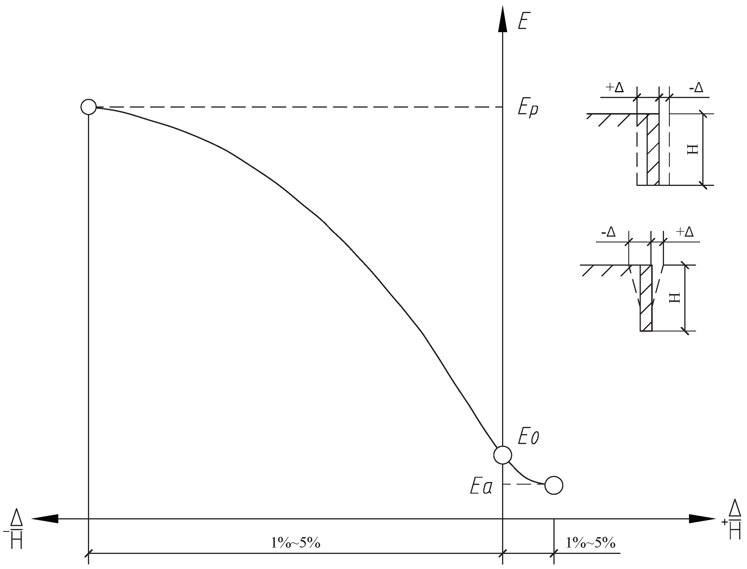 Buildings 16 00450 g008 Buildings 16 00450 g008