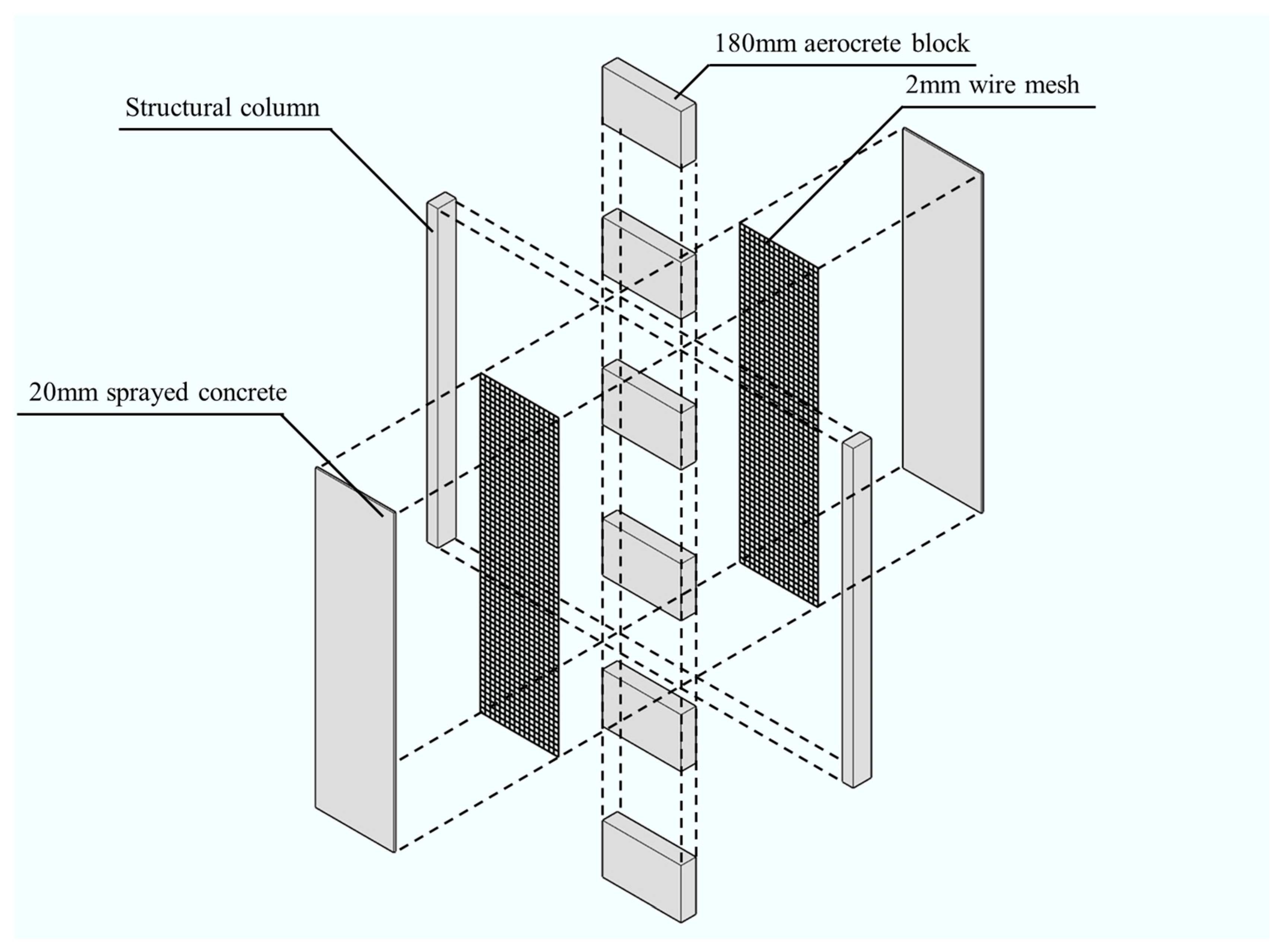 Buildings 16 00465 g008