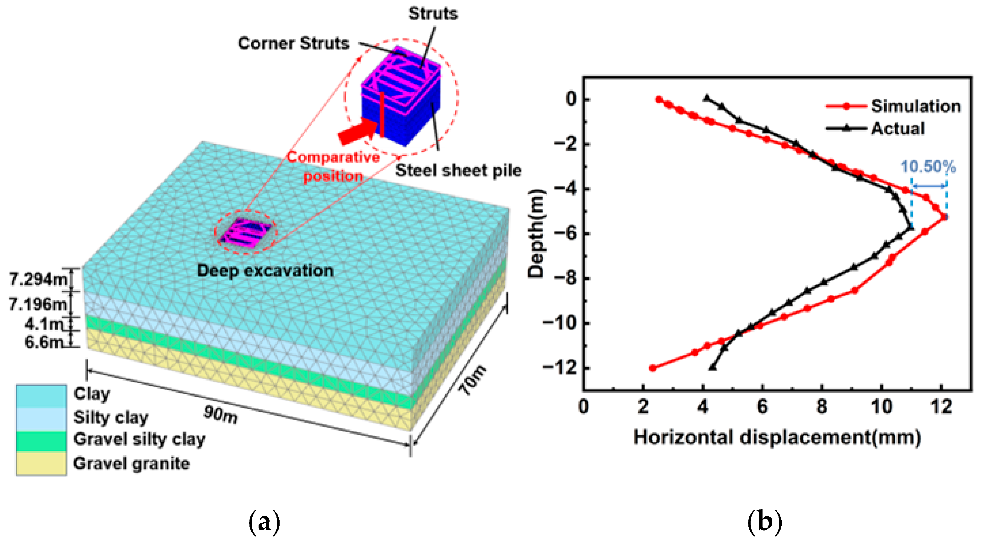 Buildings 16 00480 g004