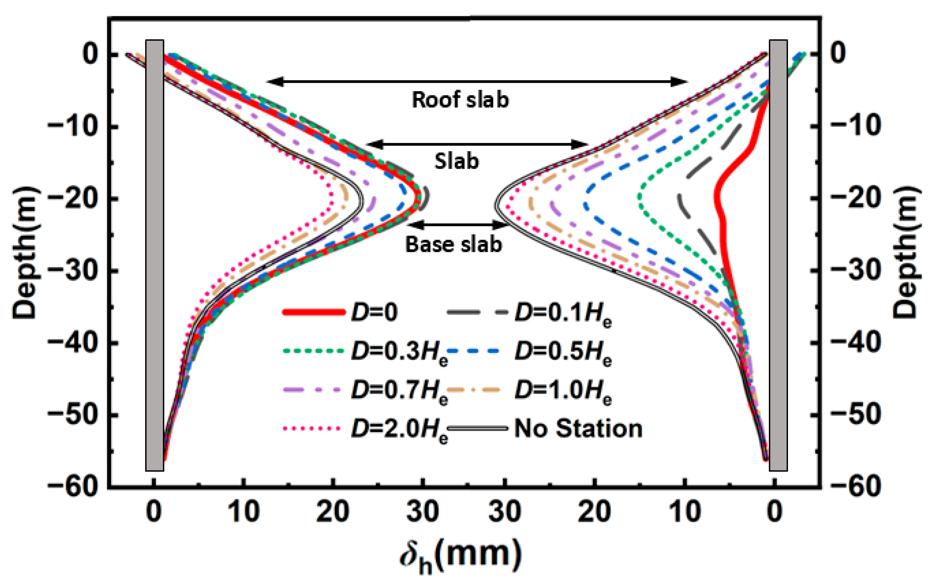 Buildings 16 00480 g006
