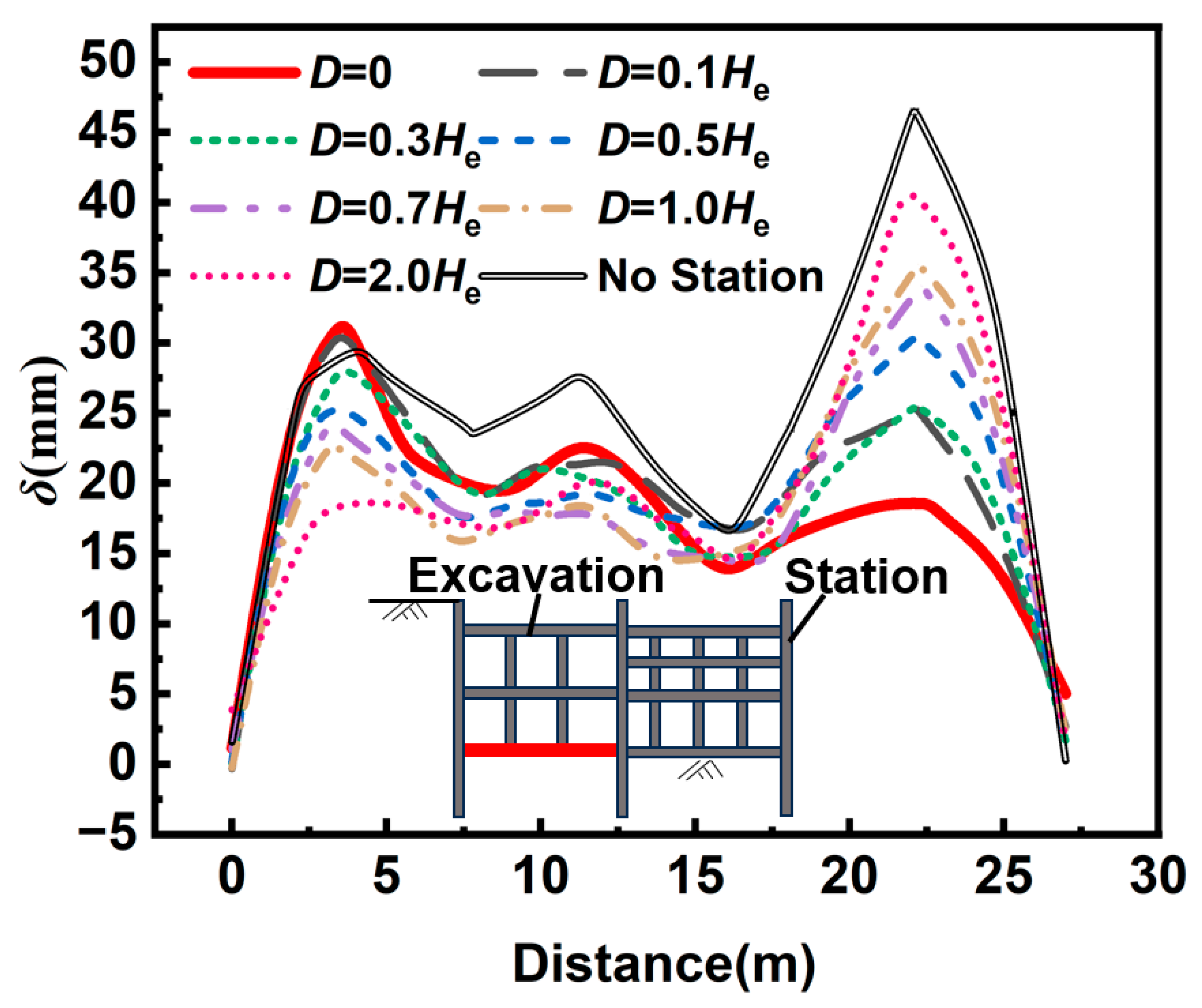 Buildings 16 00480 g007