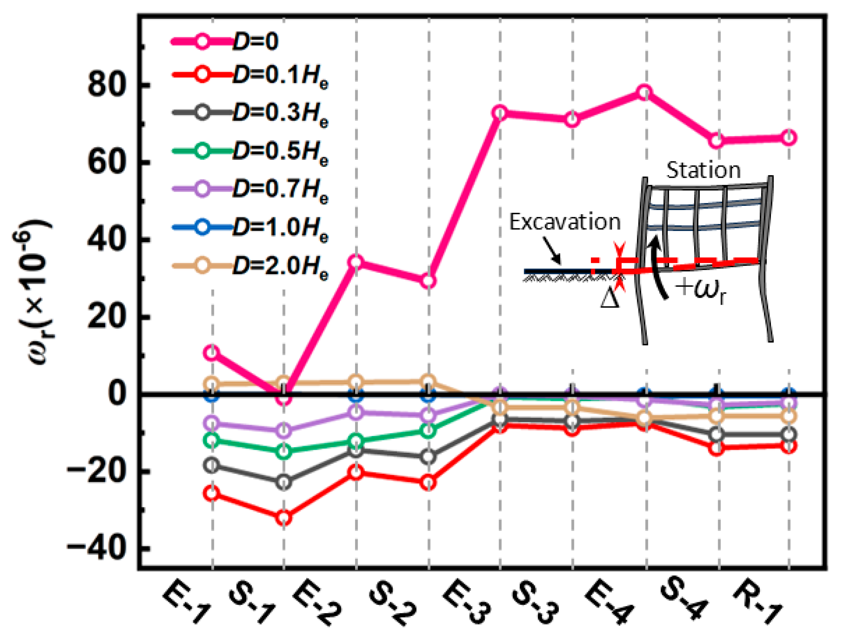 Buildings 16 00480 g009