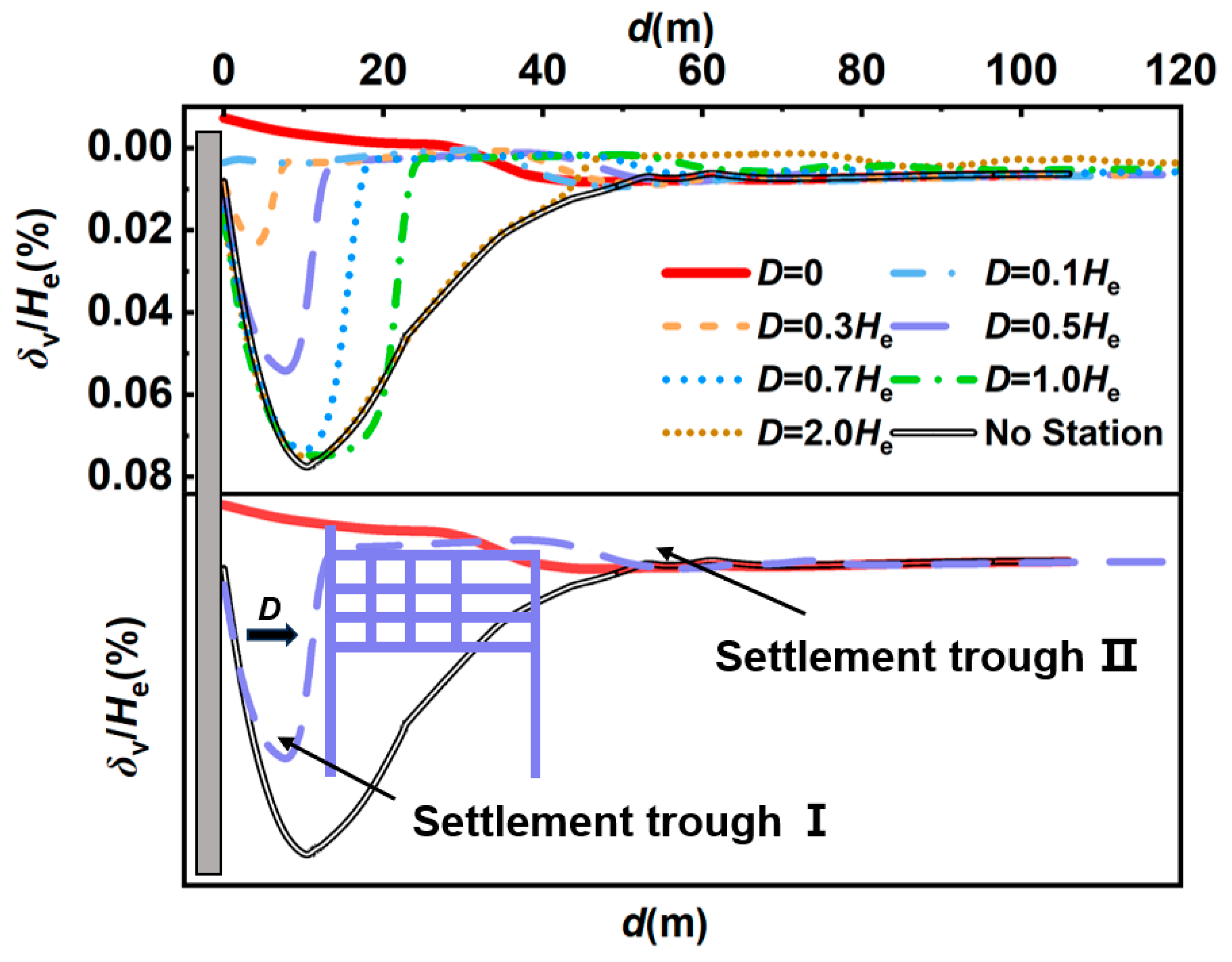 Buildings 16 00480 g010