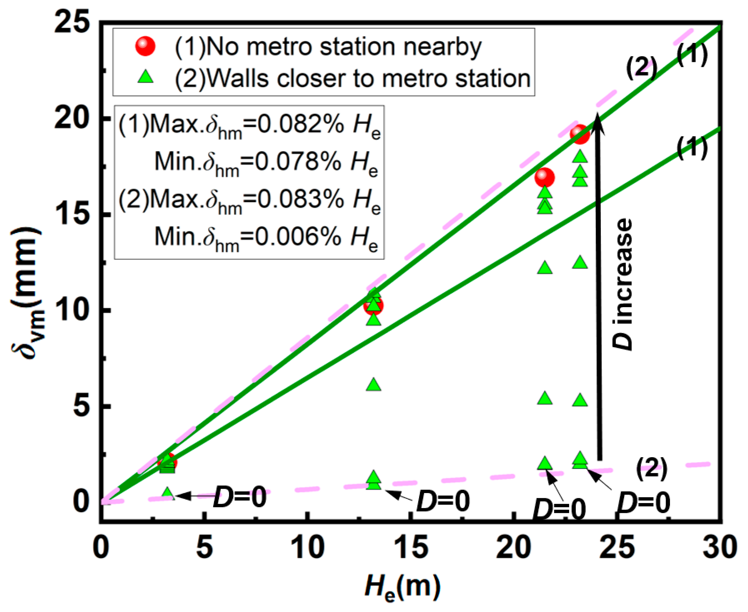Buildings 16 00480 g011