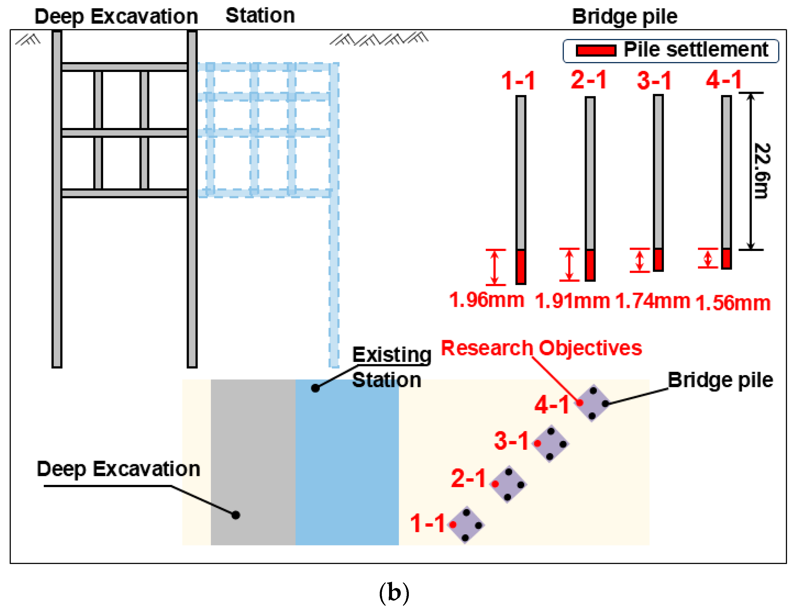 Buildings 16 00480 g013b