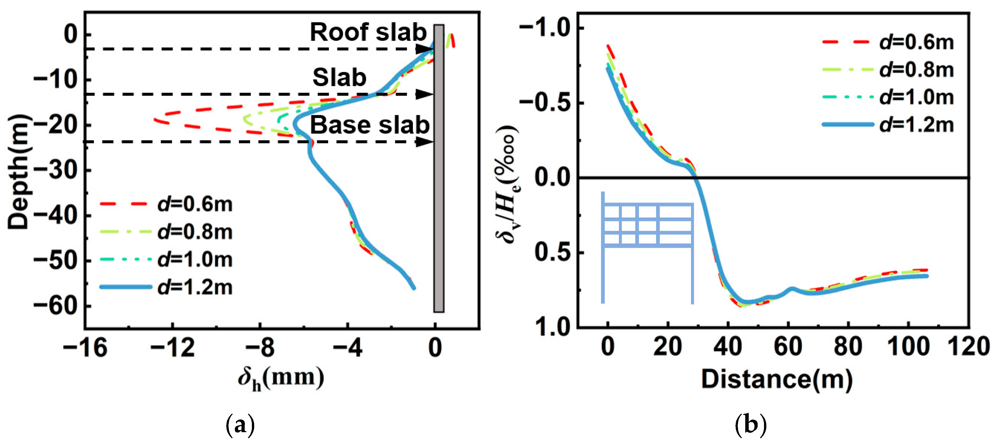 Buildings 16 00480 g015