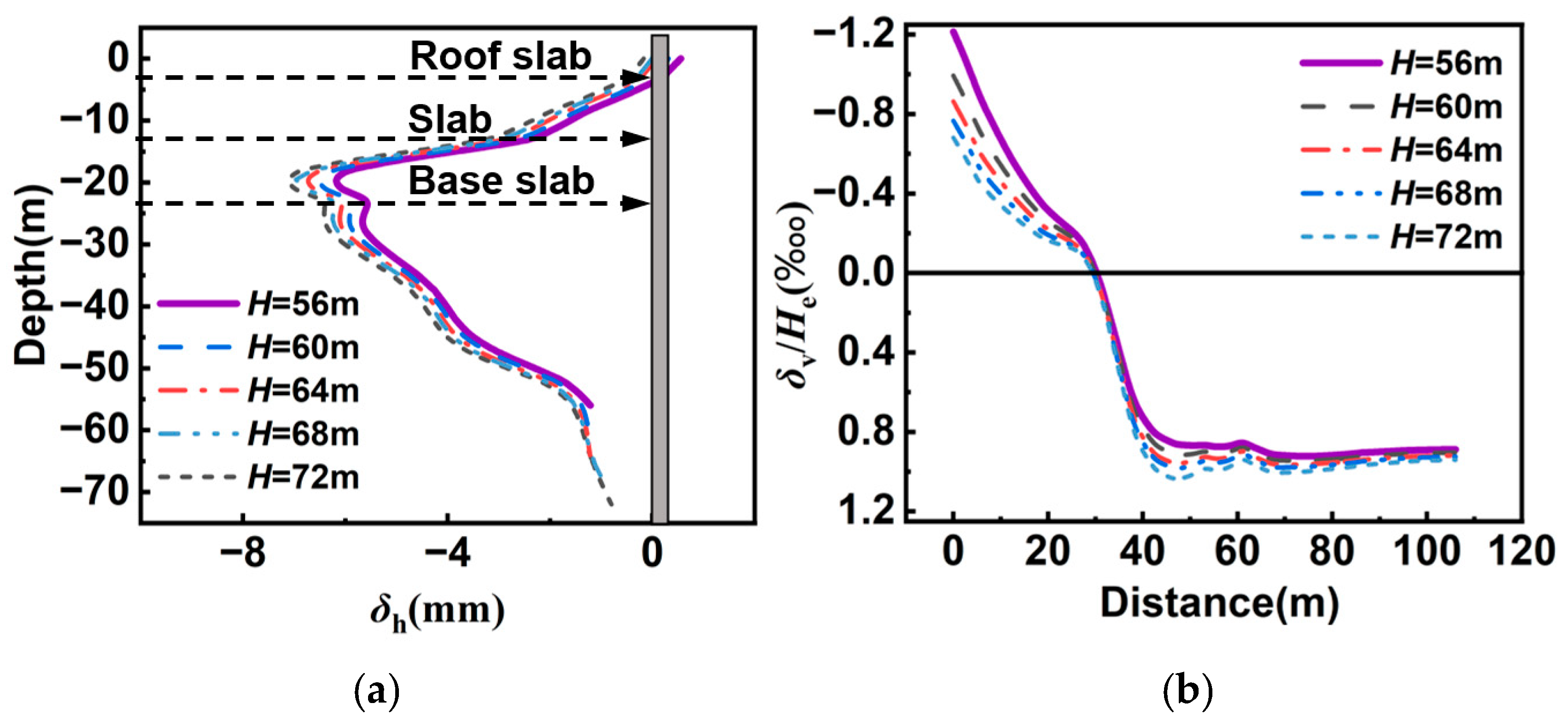Buildings 16 00480 g016