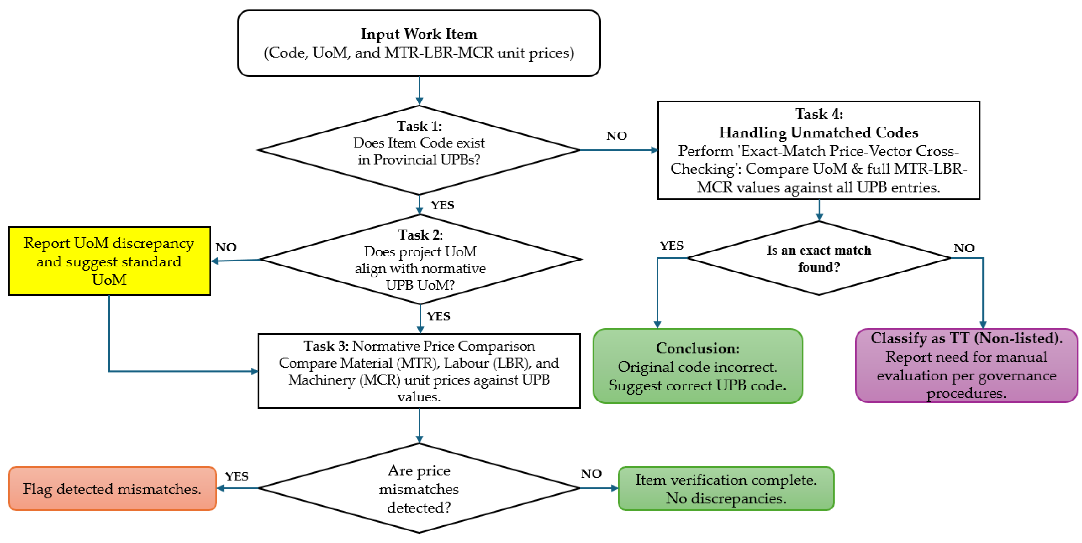 Buildings 16 00499 g003
