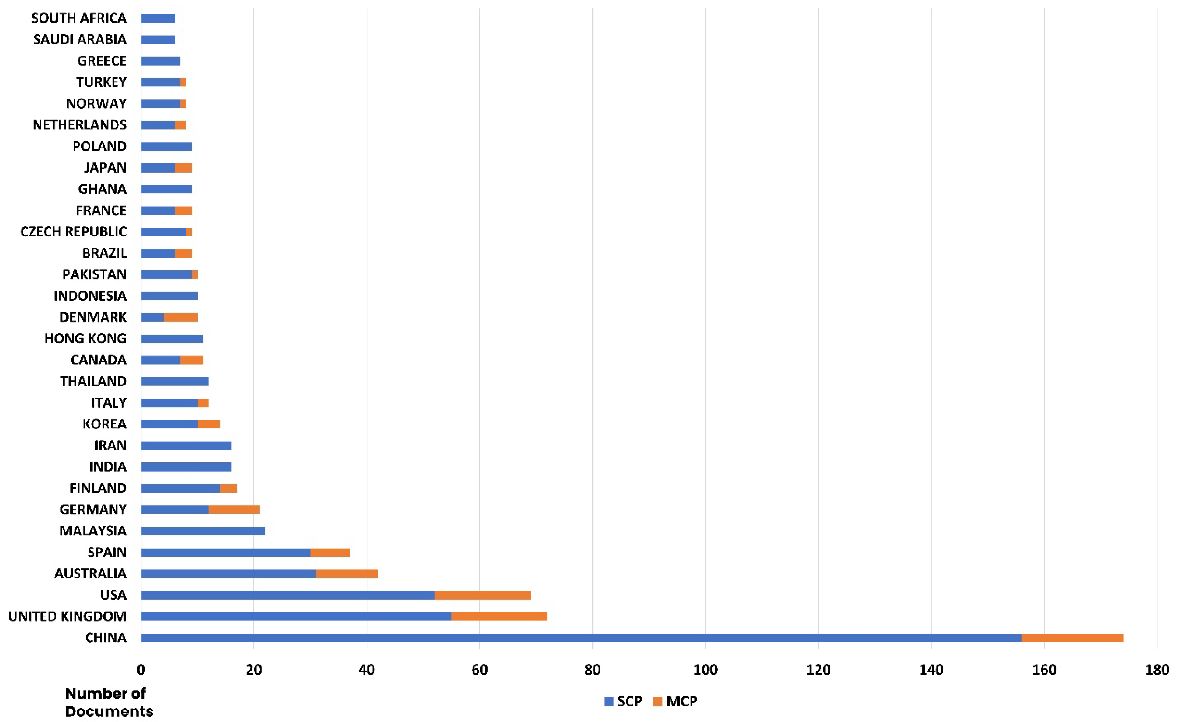 Buildings 16 00511 g003