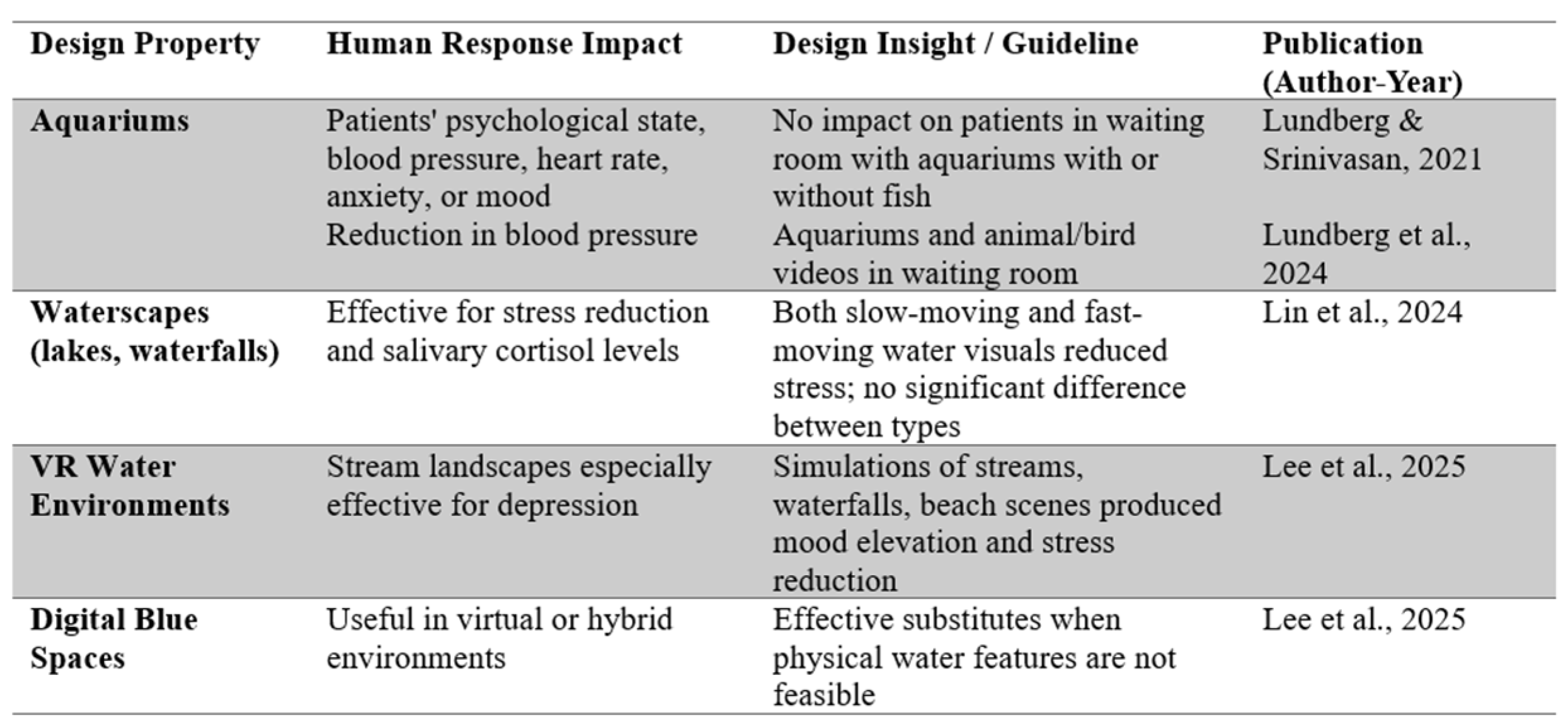 Buildings 16 00515 g014