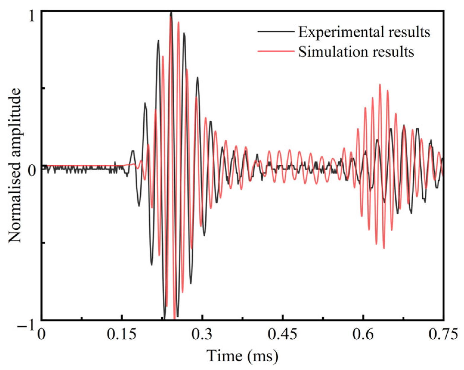 Buildings 16 00518 g009