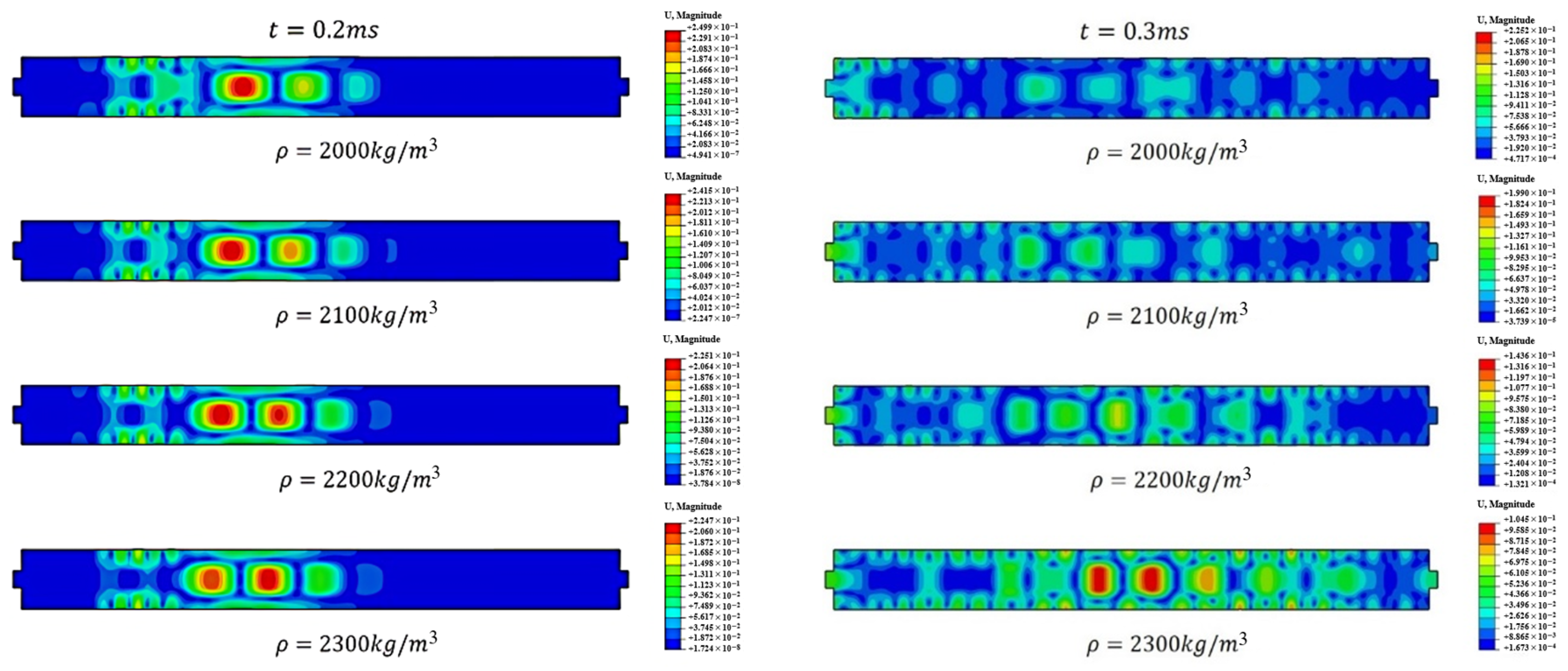 Buildings 16 00518 g012
