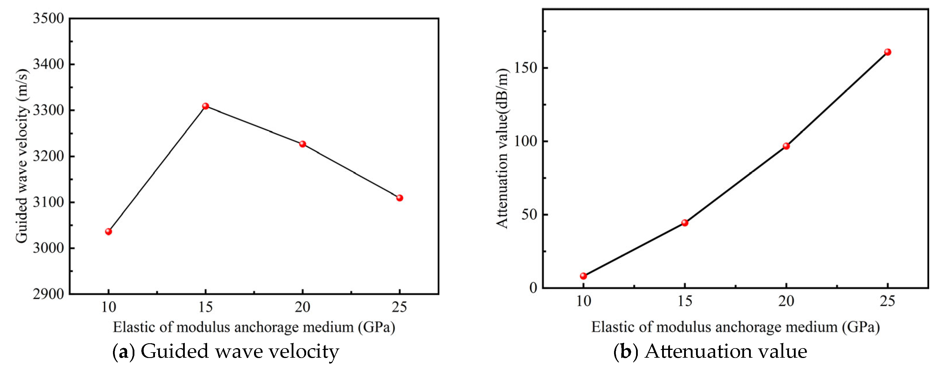 Buildings 16 00518 g014