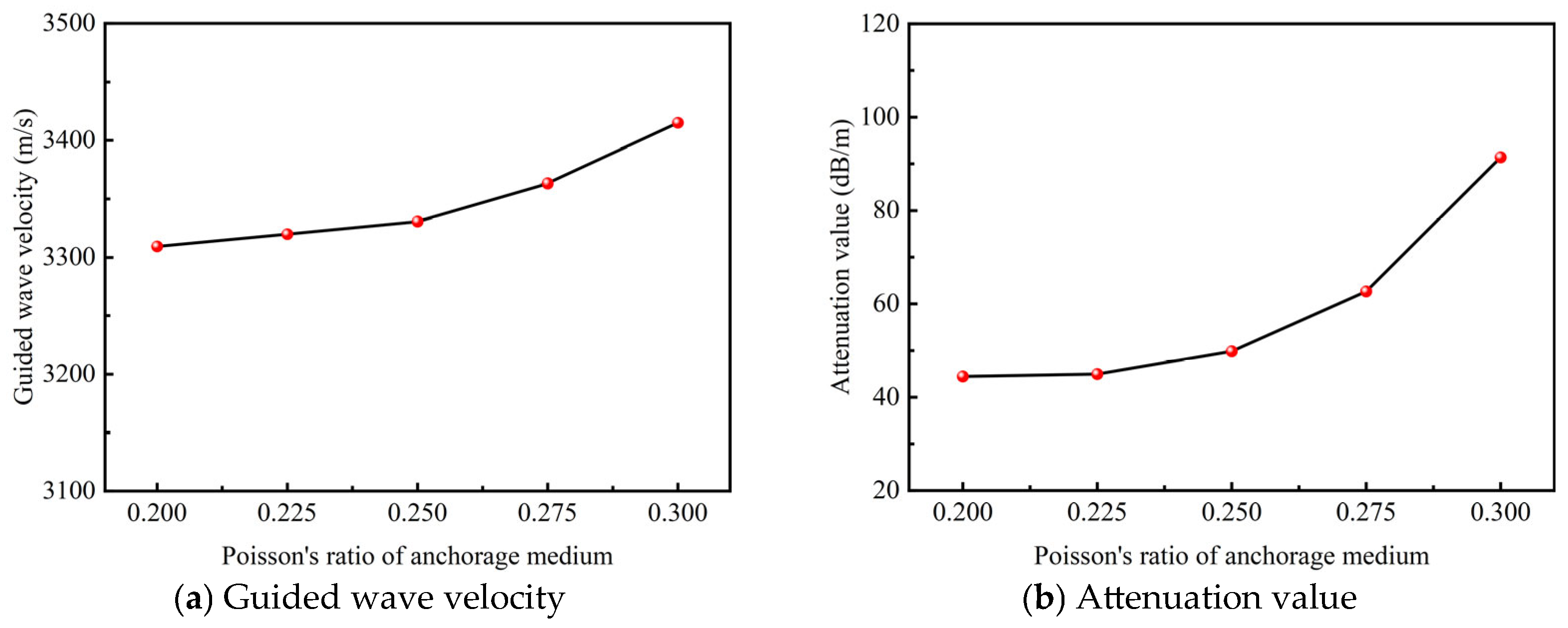 Buildings 16 00518 g017