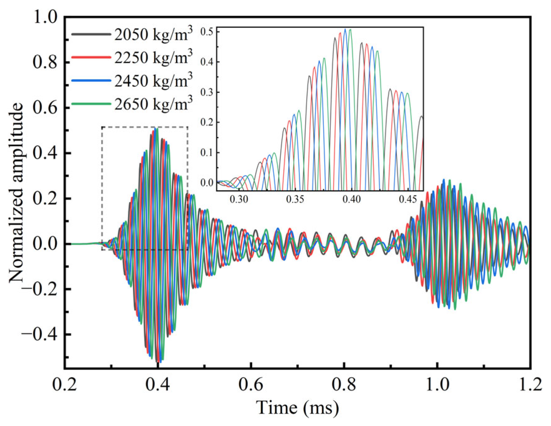 Buildings 16 00518 g019
