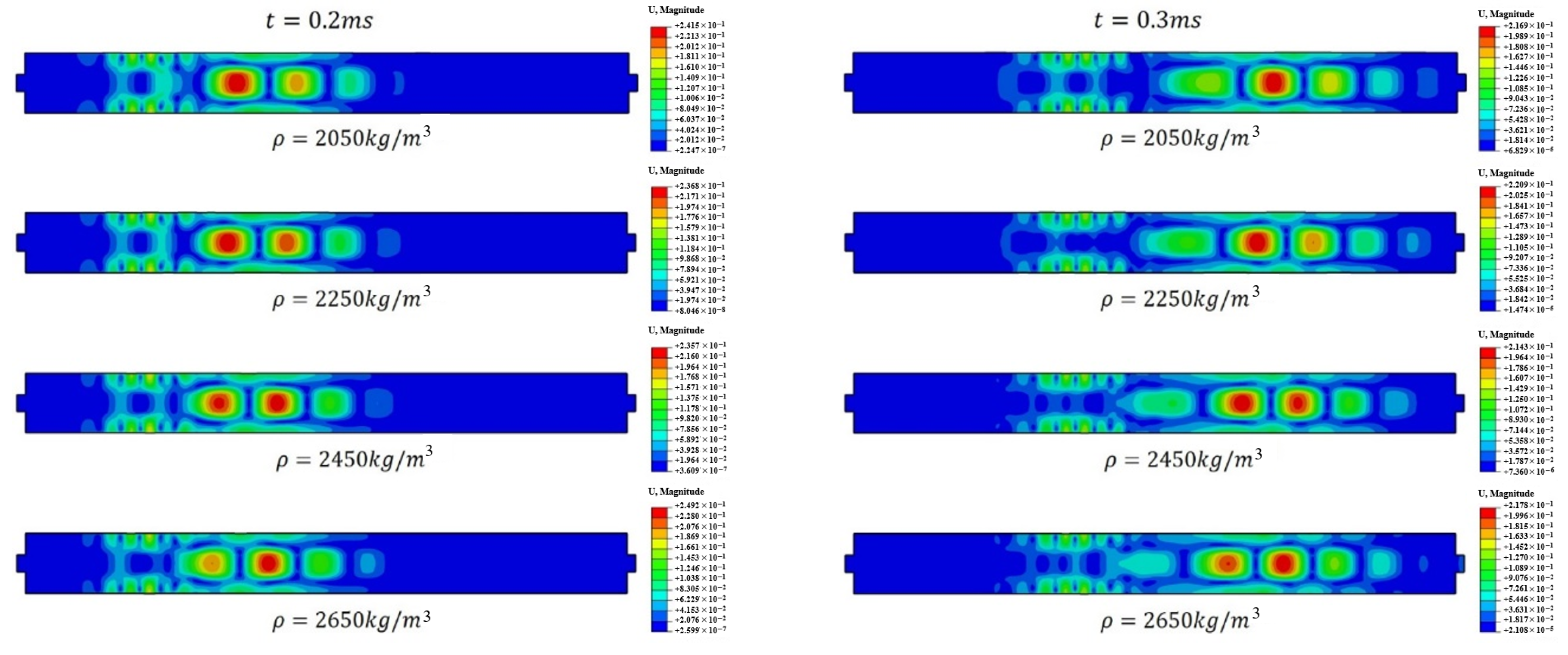 Buildings 16 00518 g021