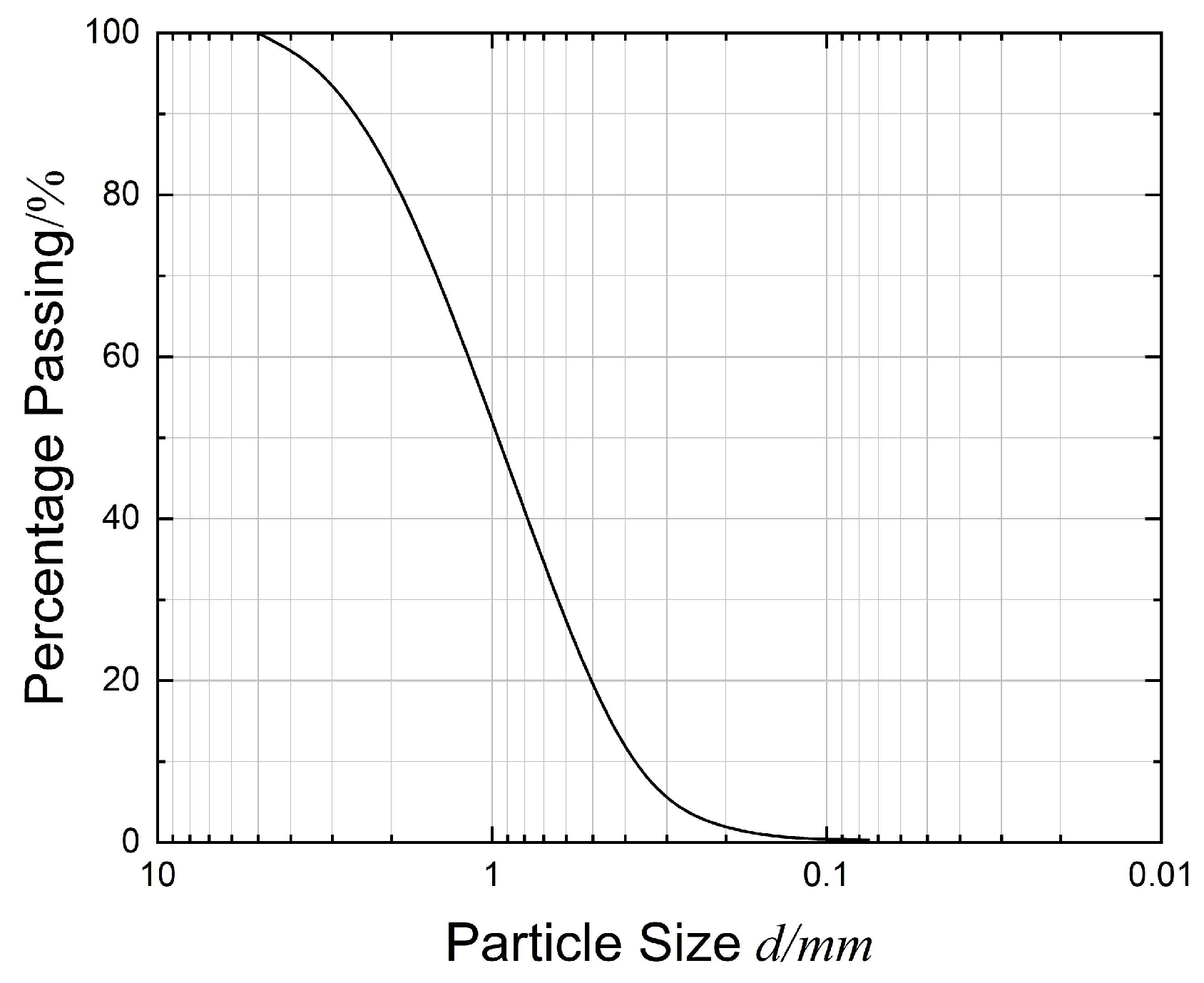 Buildings 16 00540 g001 Buildings 16 00540 g001
