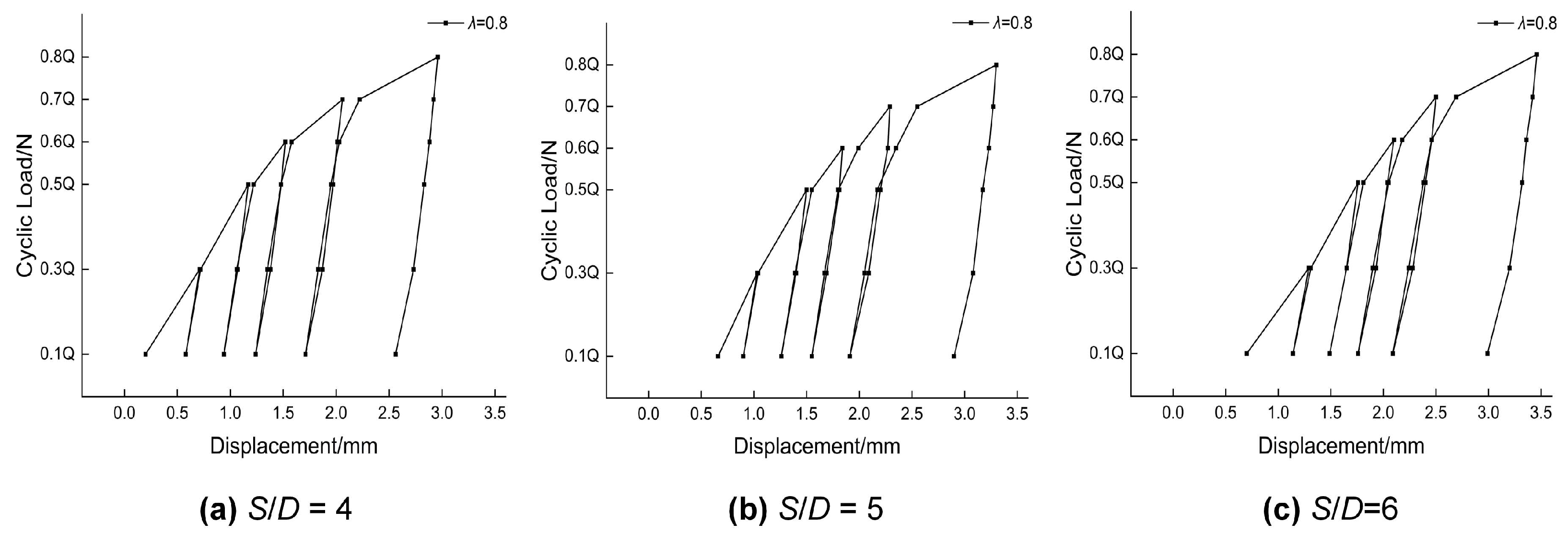 Buildings 16 00540 g007 Buildings 16 00540 g007