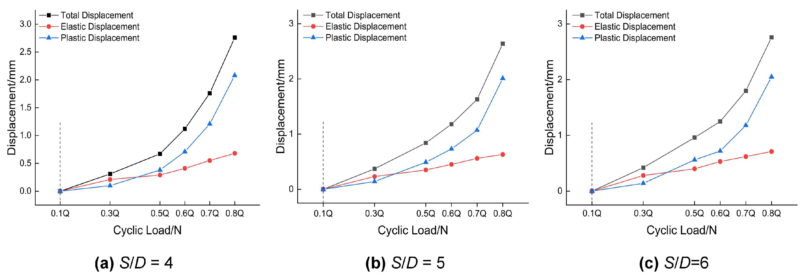 Buildings 16 00540 g008 Buildings 16 00540 g008