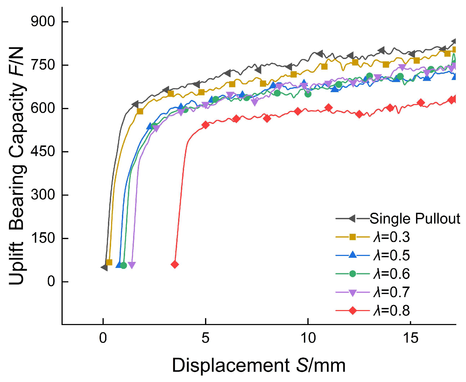 Buildings 16 00540 g009 Buildings 16 00540 g009