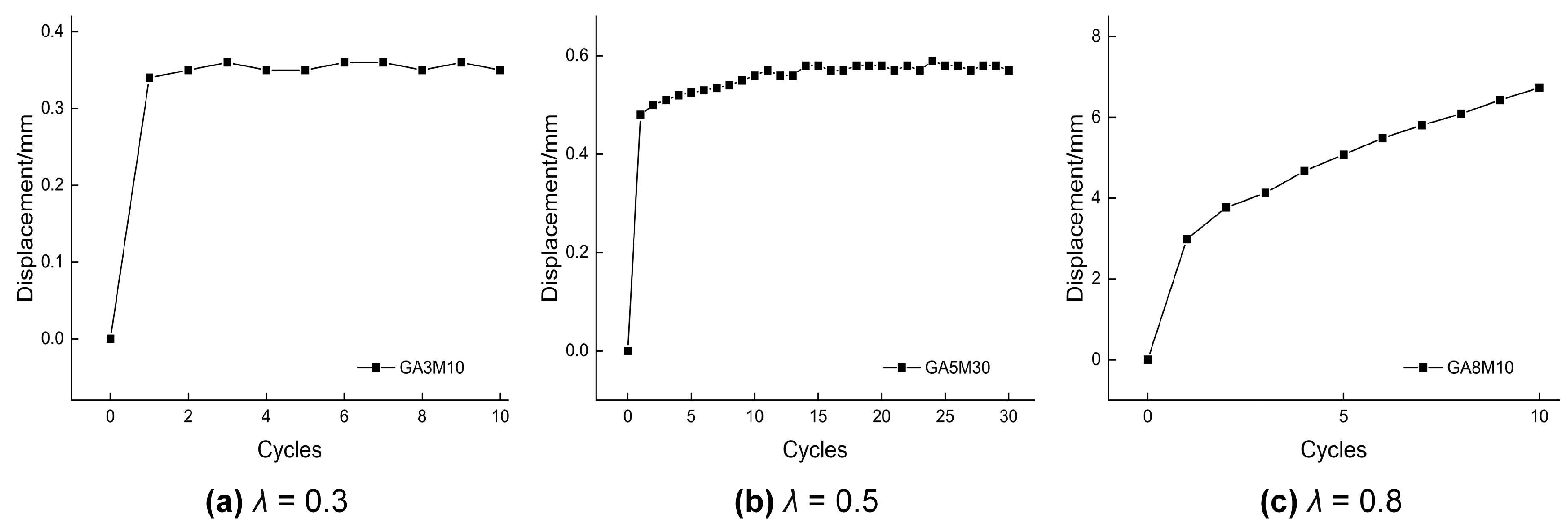 Buildings 16 00540 g013 Buildings 16 00540 g013