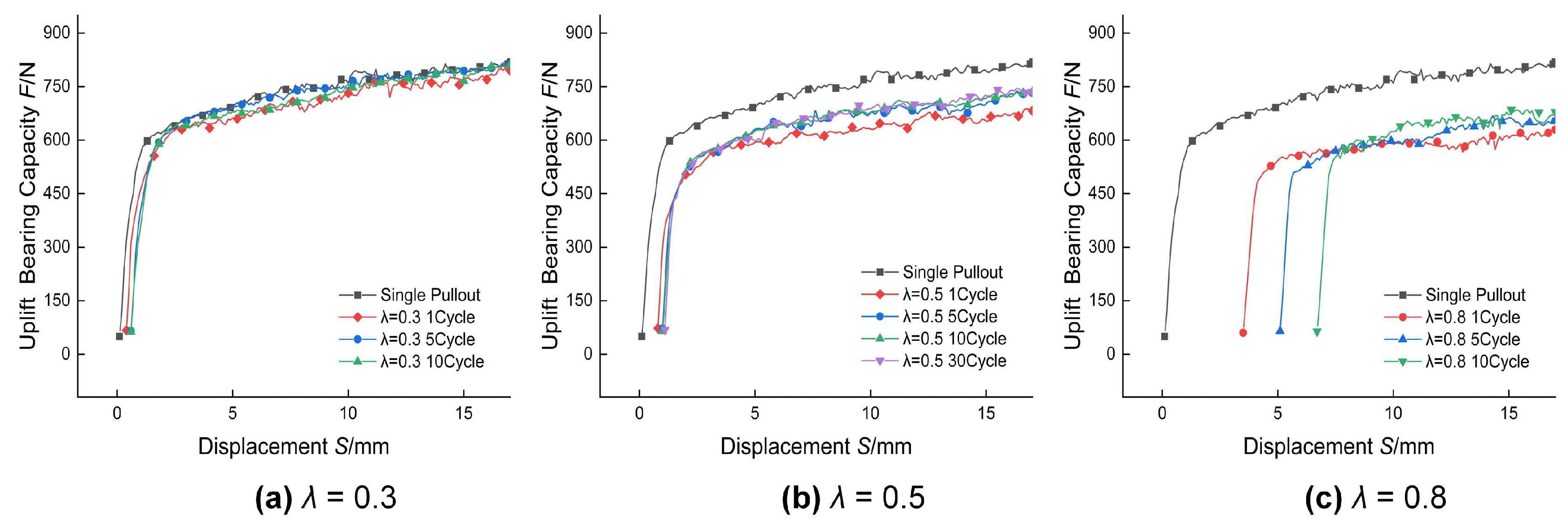Buildings 16 00540 g014 Buildings 16 00540 g014