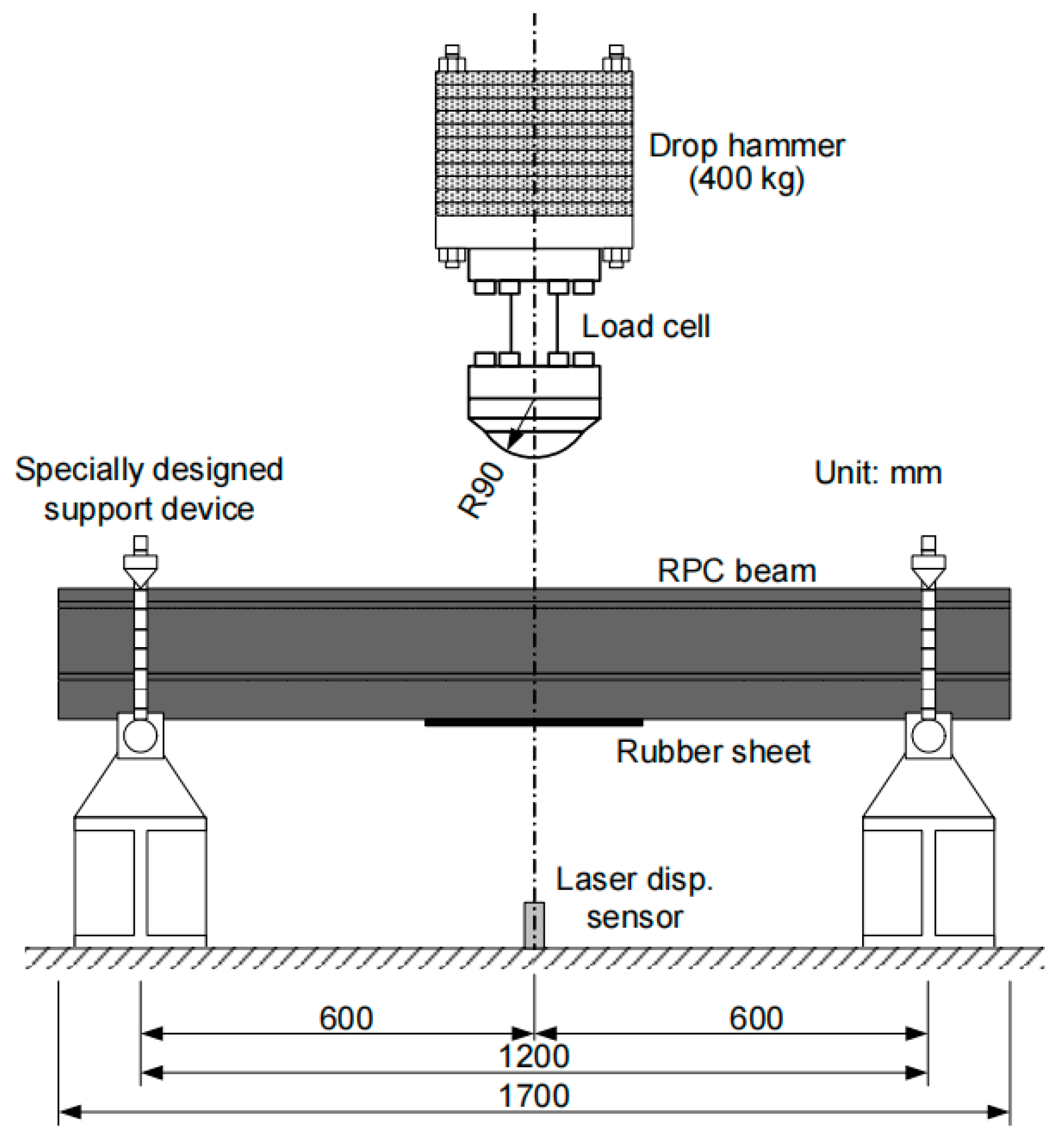Buildings 16 00549 g002 Buildings 16 00549 g002
