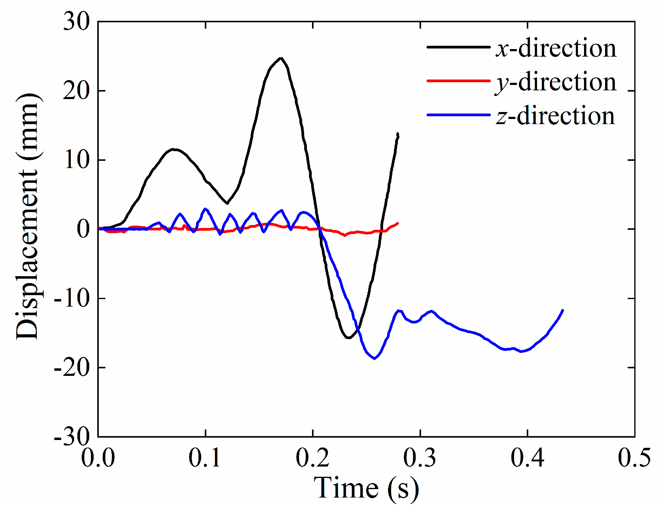 Buildings 16 00549 g015 Buildings 16 00549 g015