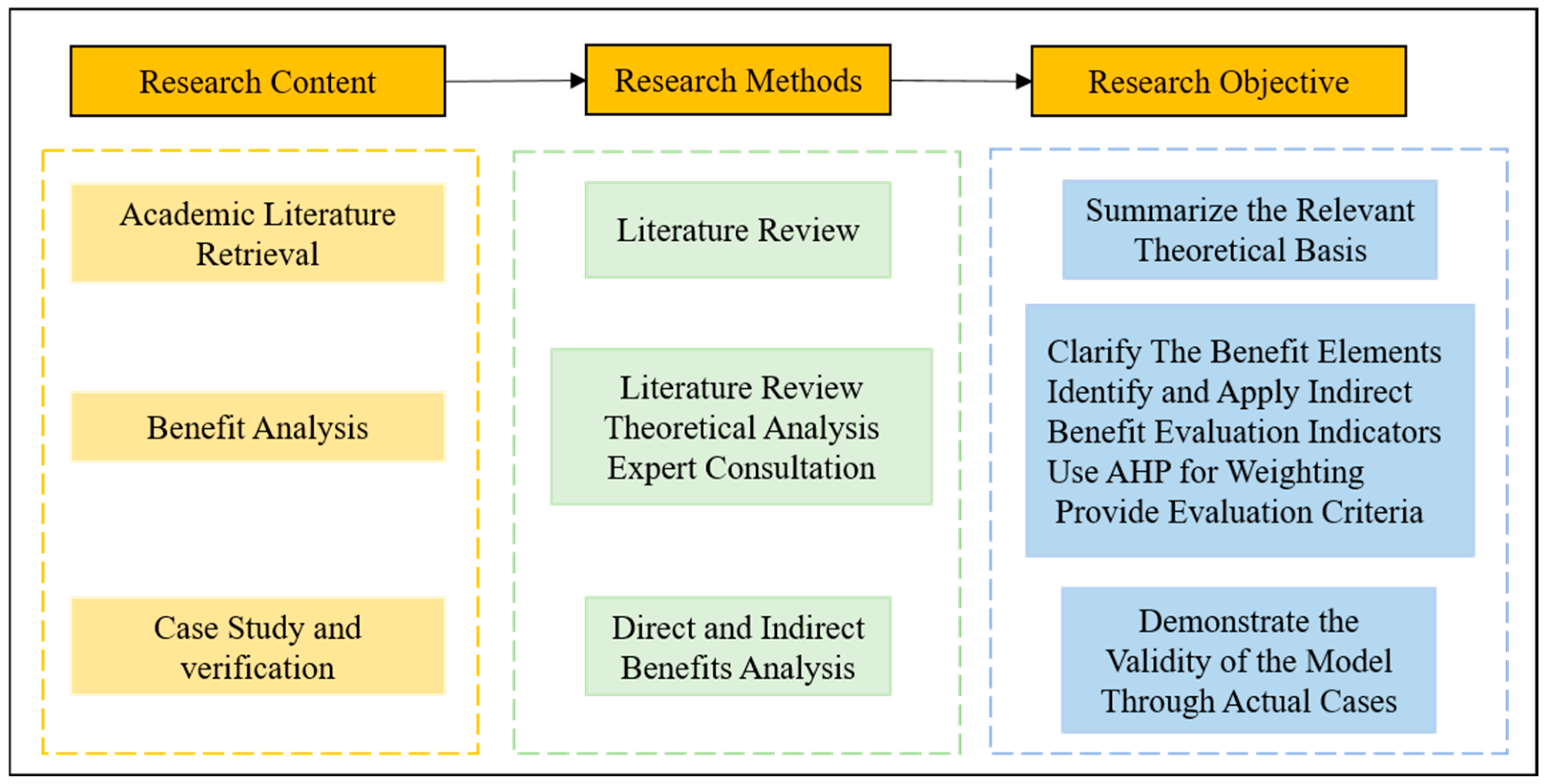 Buildings 16 00550 g001 Buildings 16 00550 g001