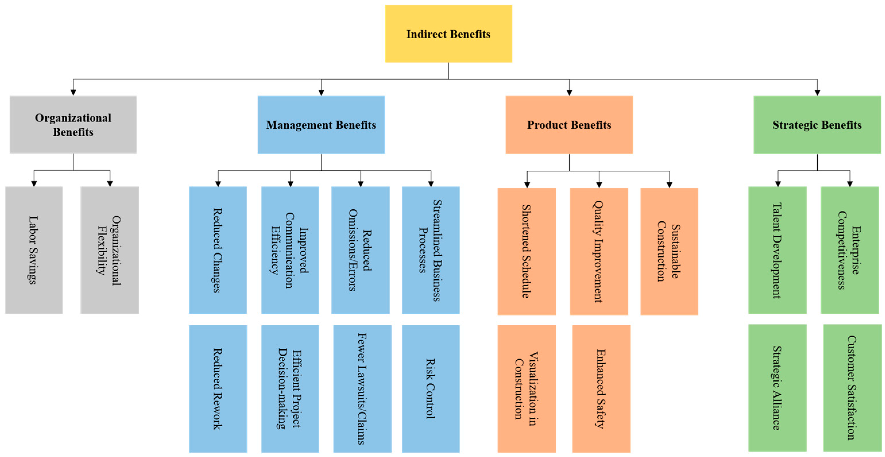 Buildings 16 00550 g002 Buildings 16 00550 g002