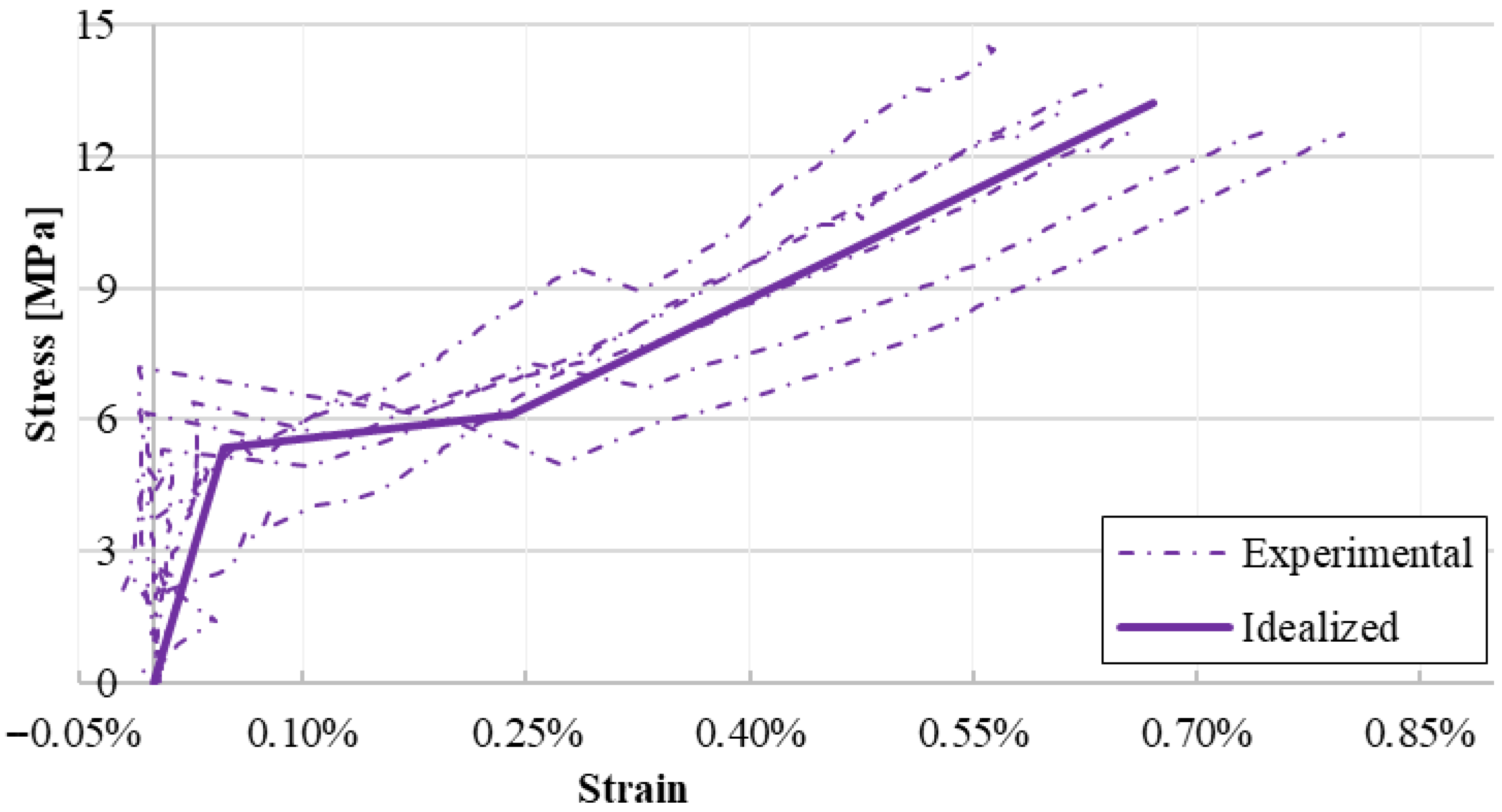 Buildings 16 00551 g004