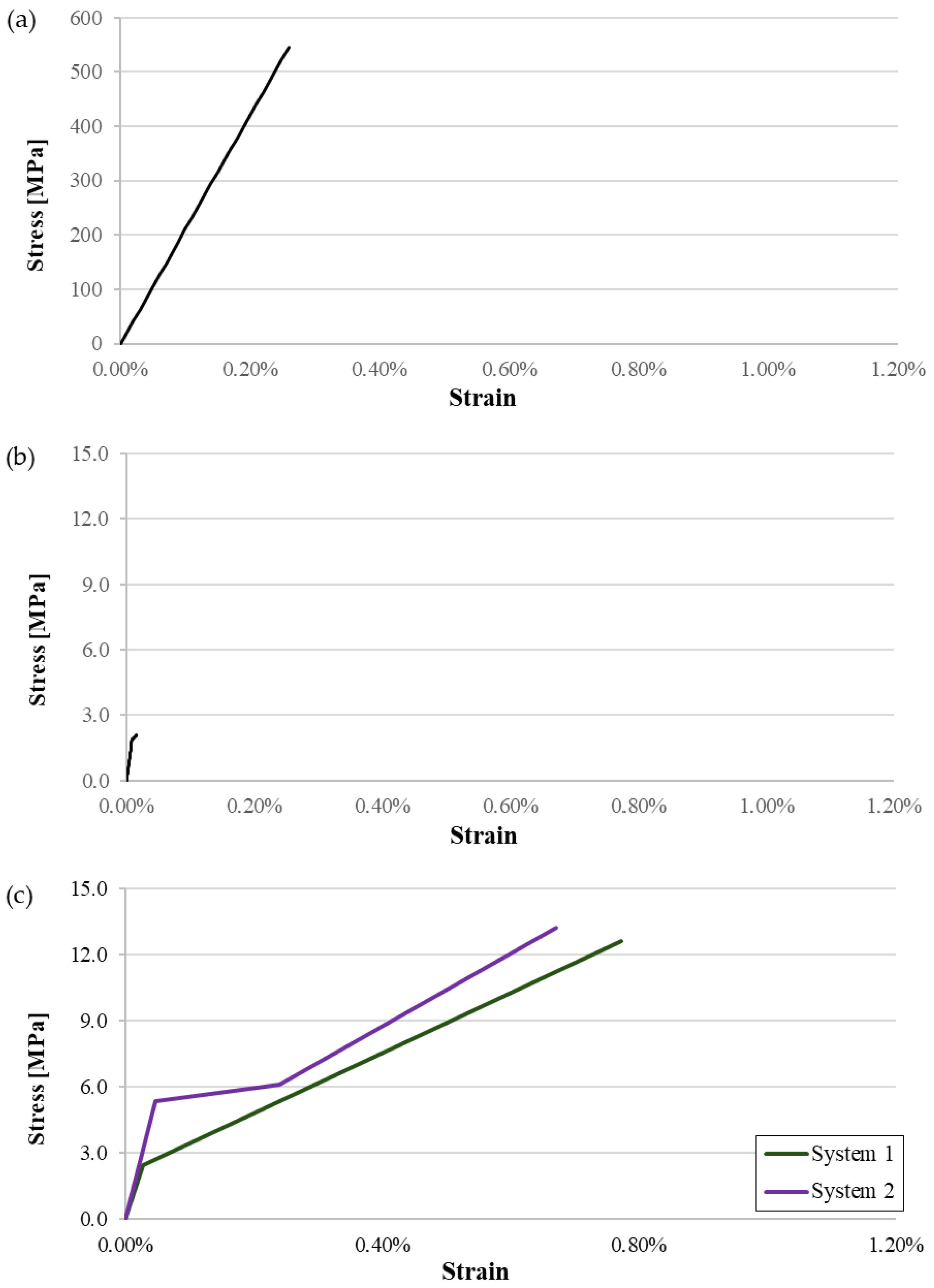 Buildings 16 00551 g008