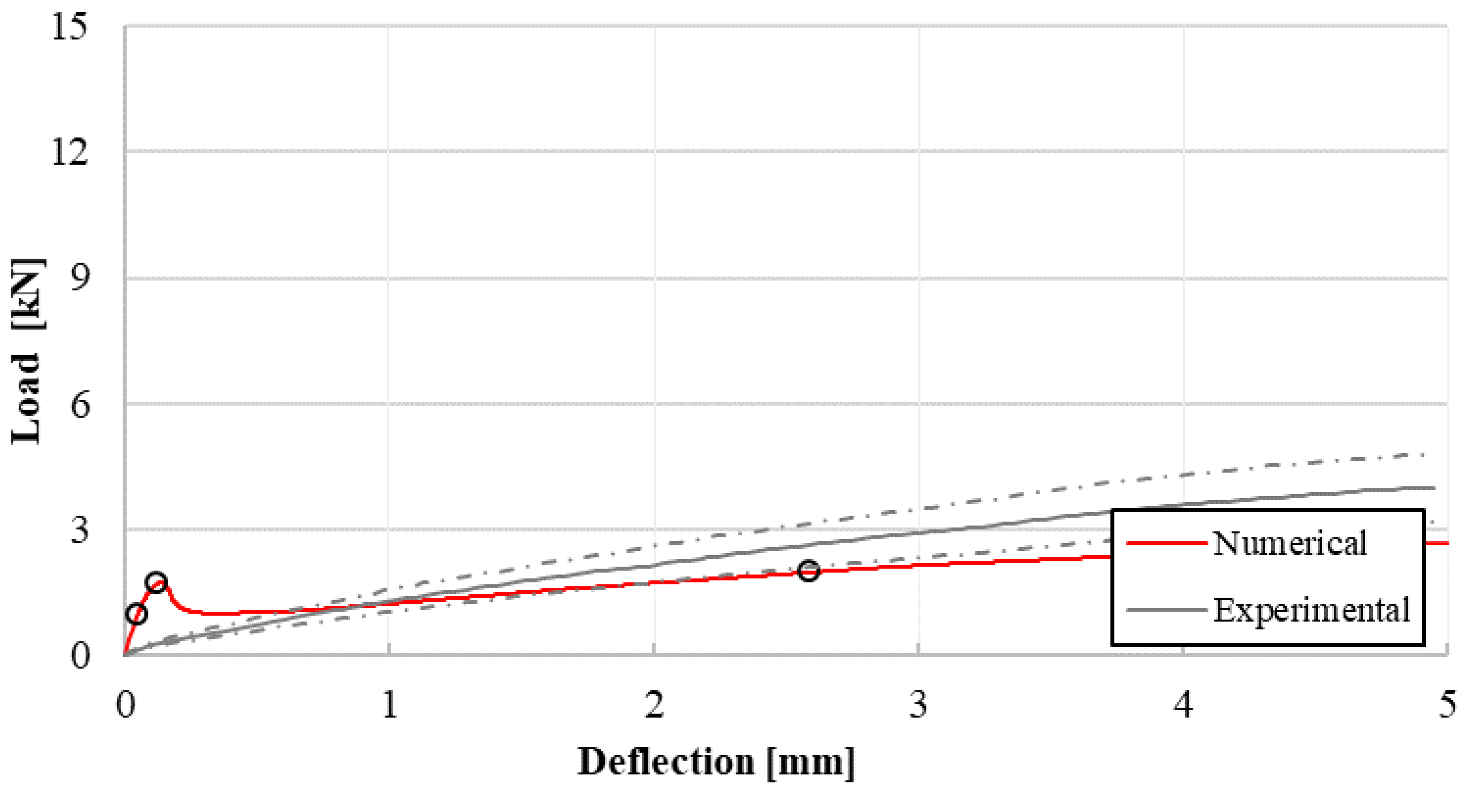 Buildings 16 00551 g009