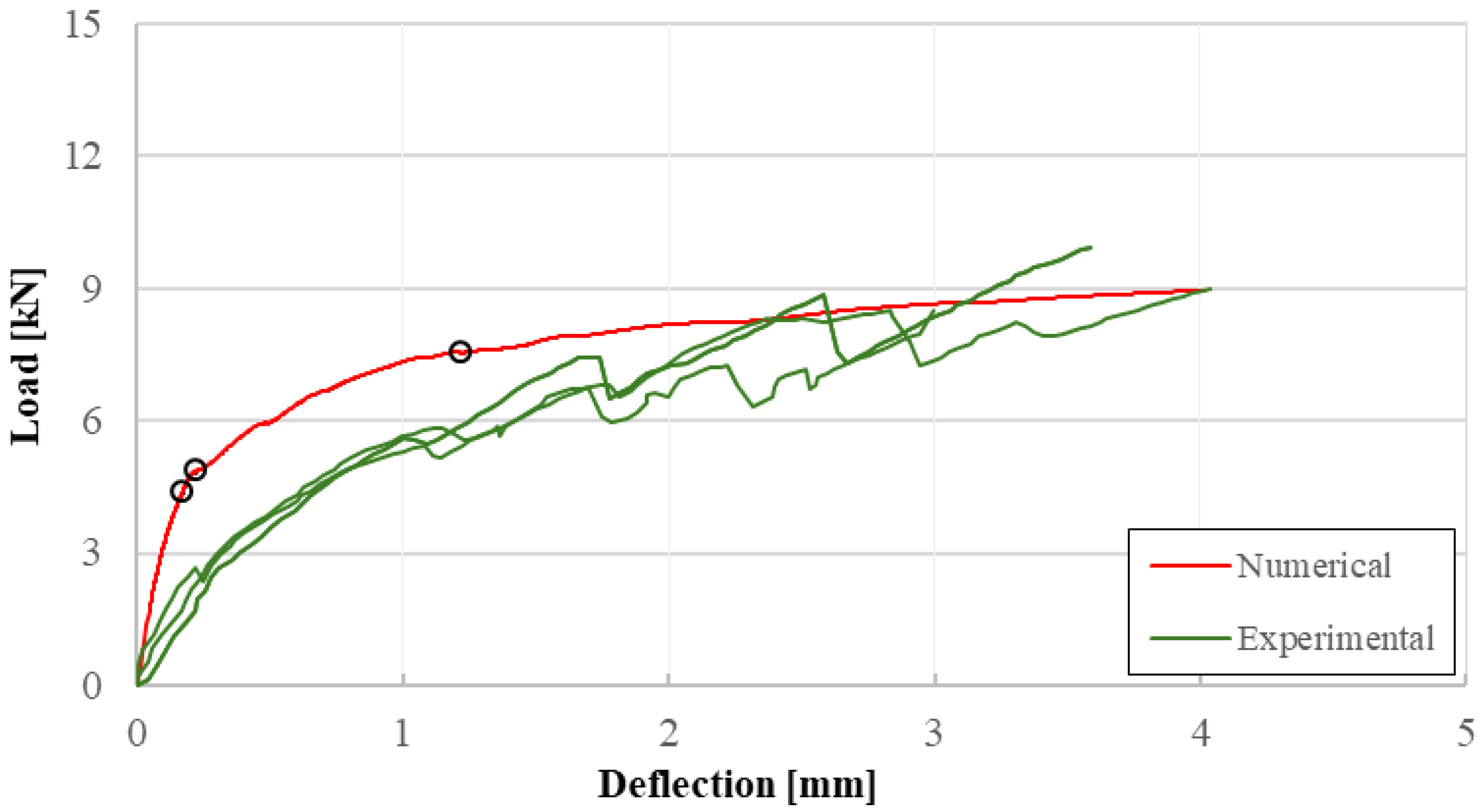 Buildings 16 00551 g012