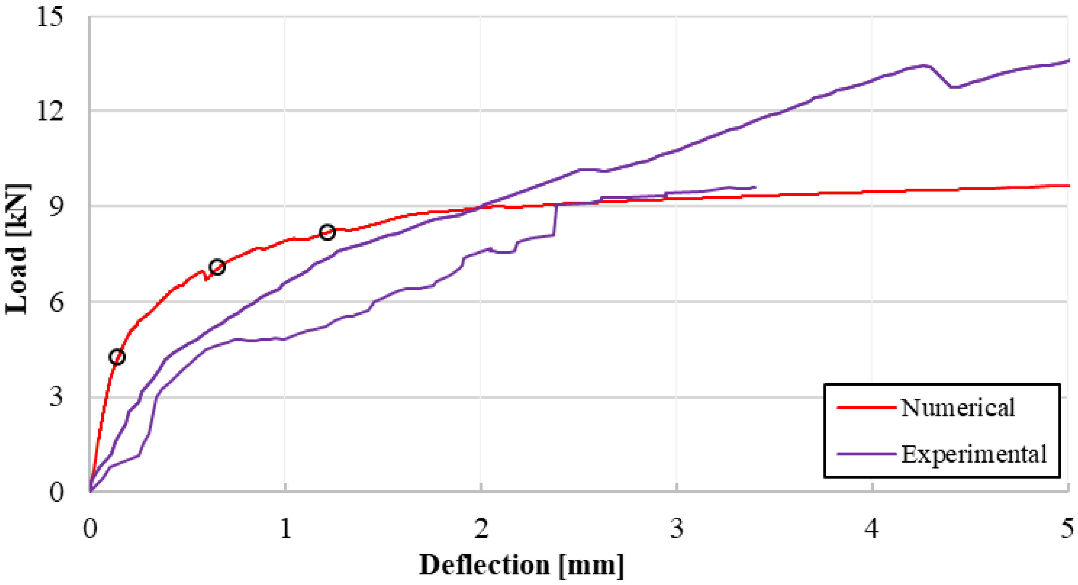 Buildings 16 00551 g015