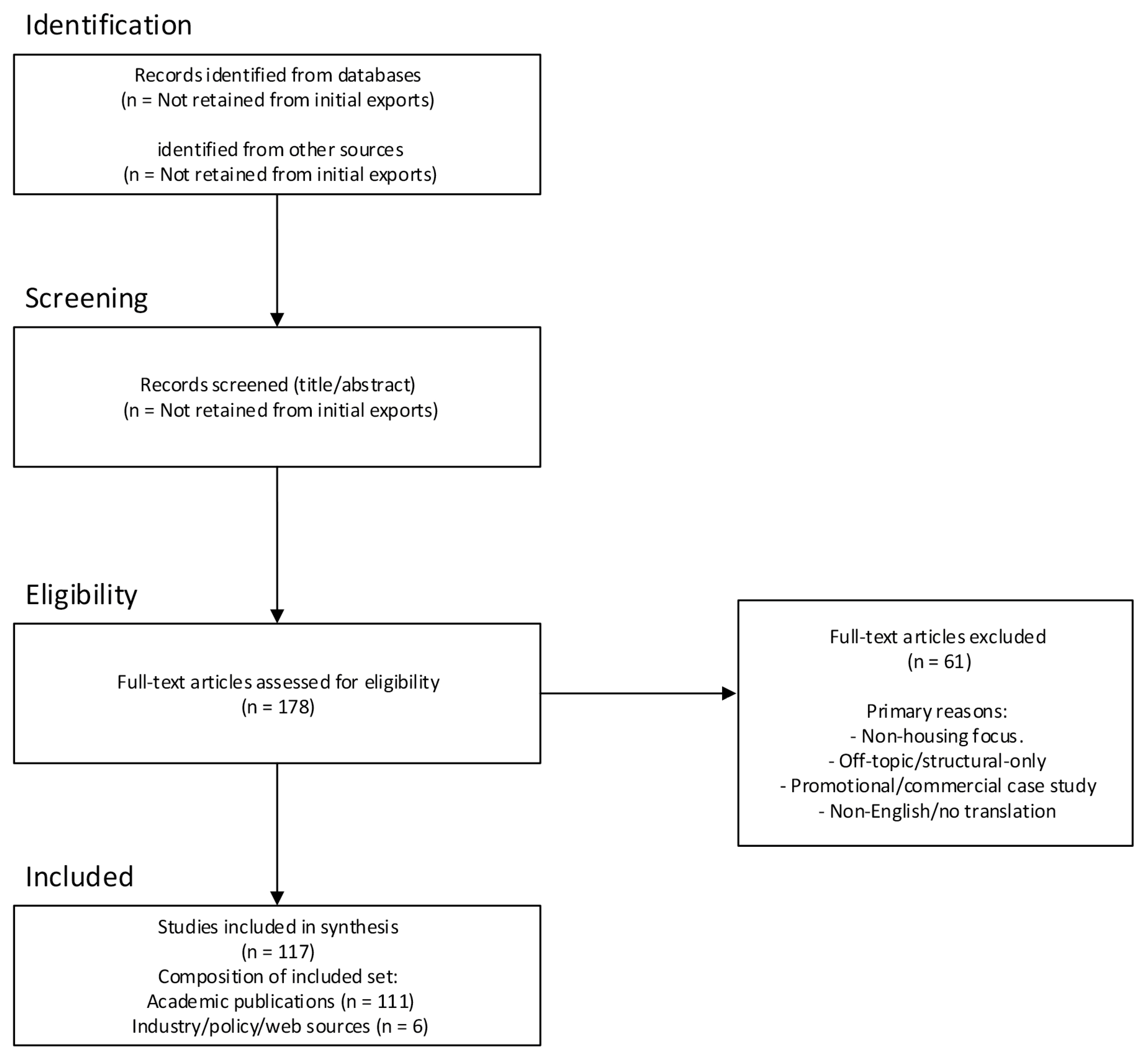 Buildings 16 00552 g001