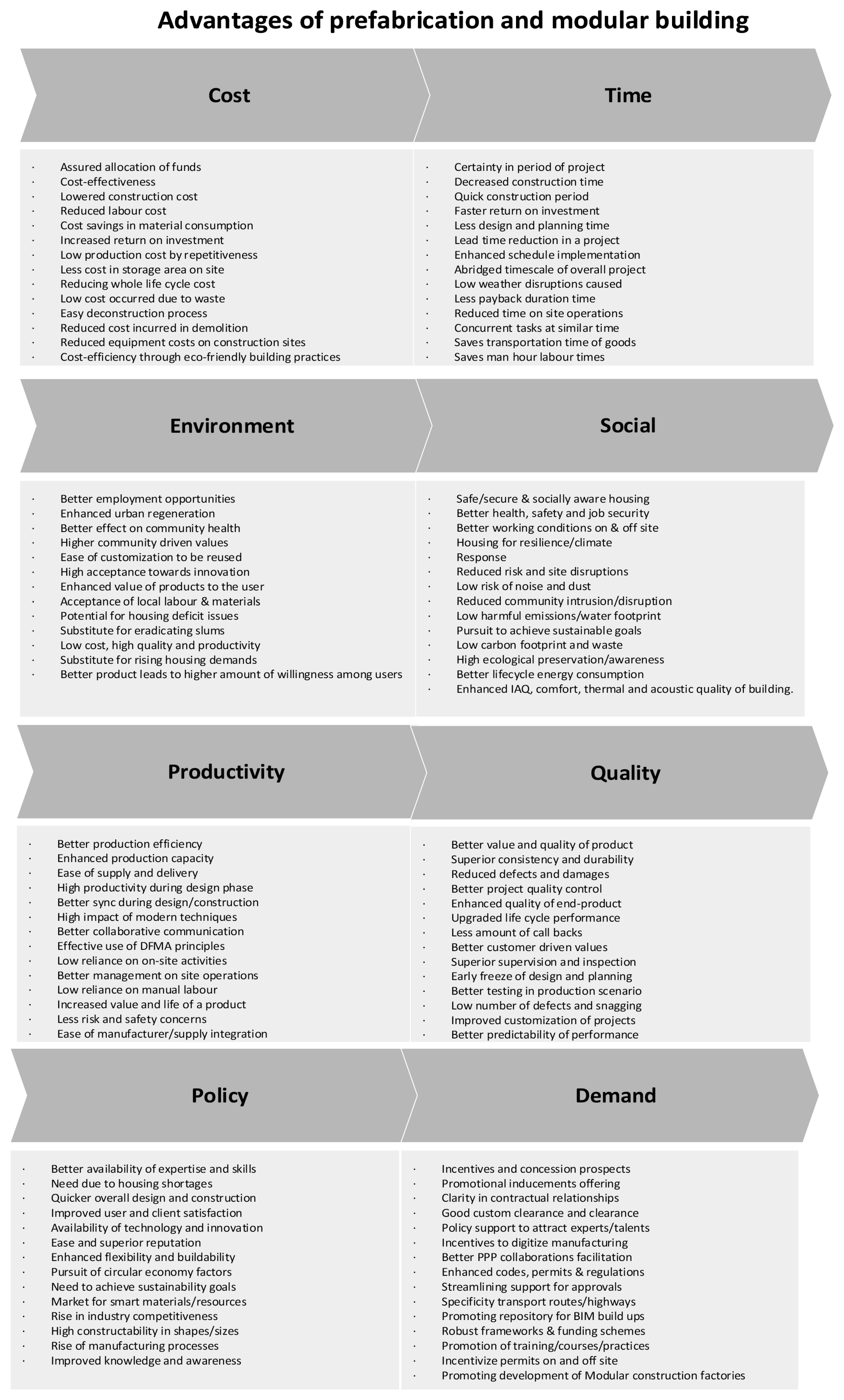 Buildings 16 00552 g002