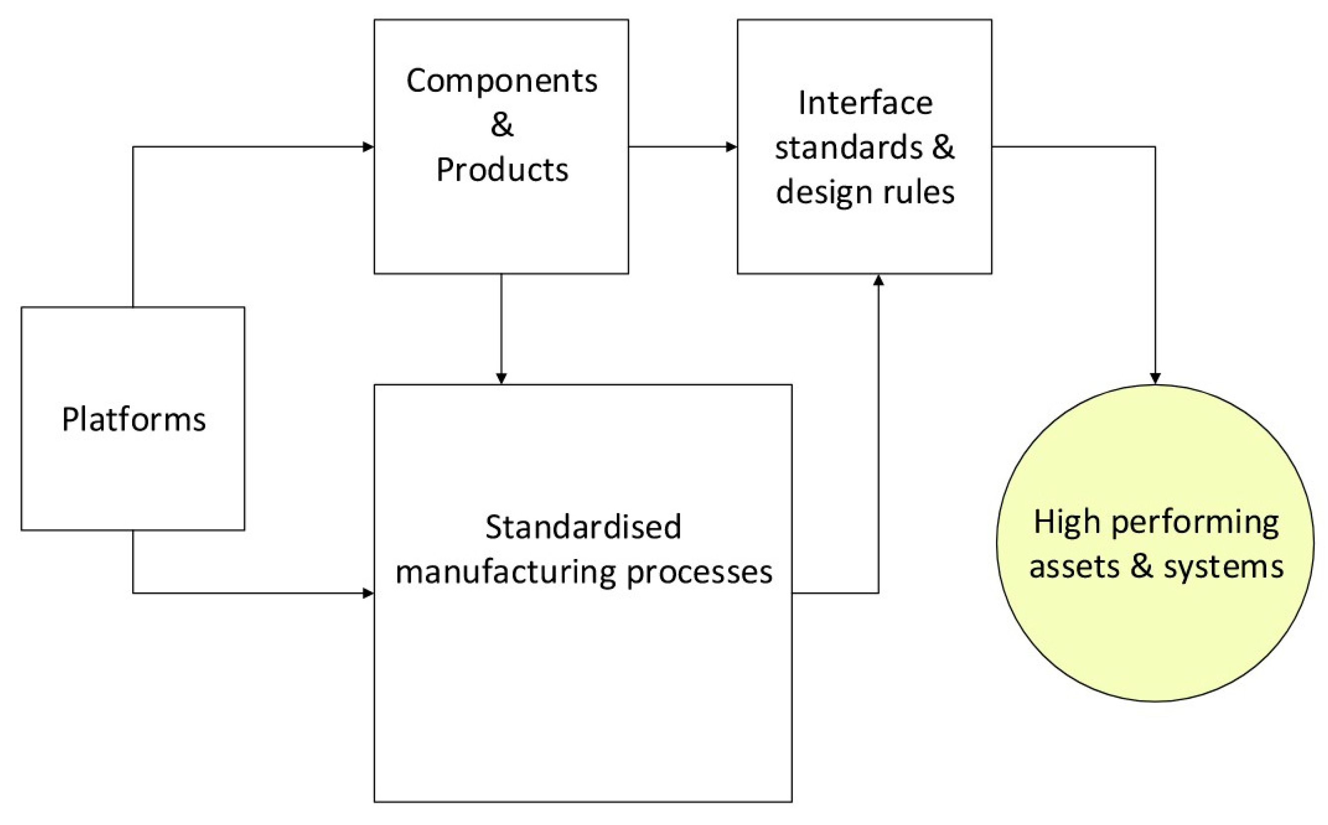 Buildings 16 00552 g003