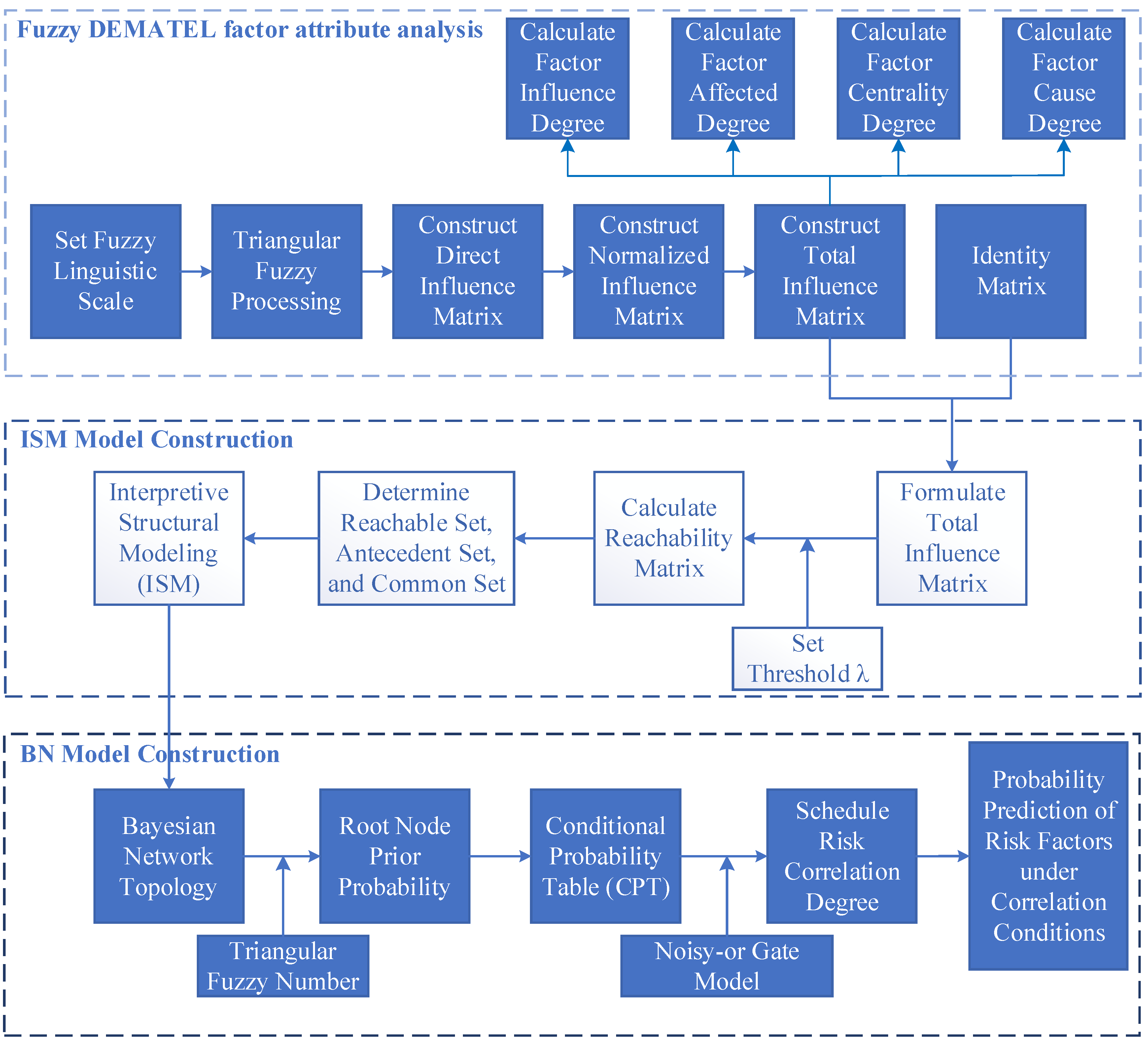 Buildings 16 00557 g001