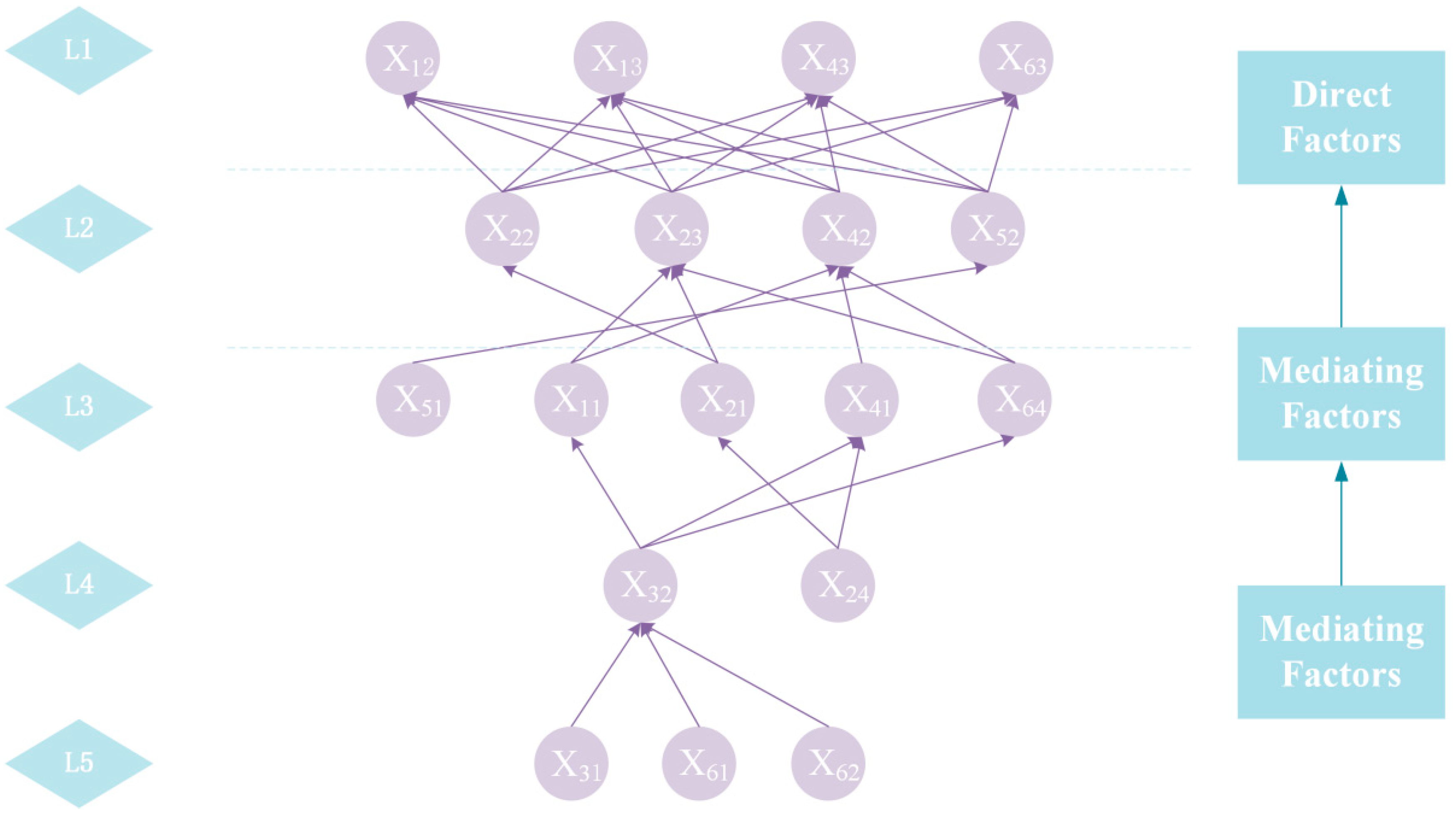 Buildings 16 00557 g005